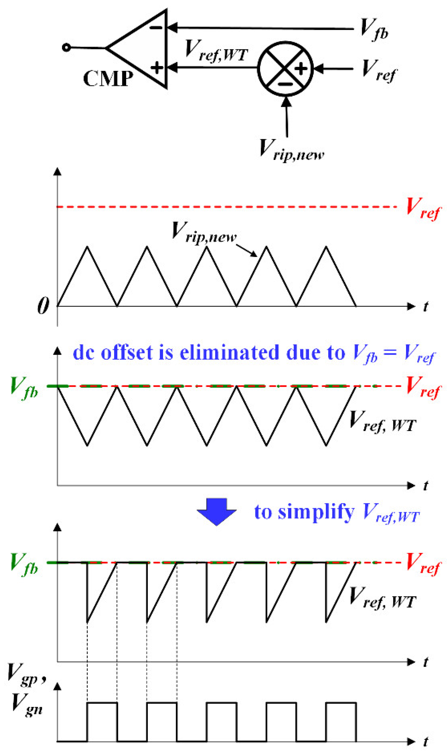 Energies 14 03809 g006 550
