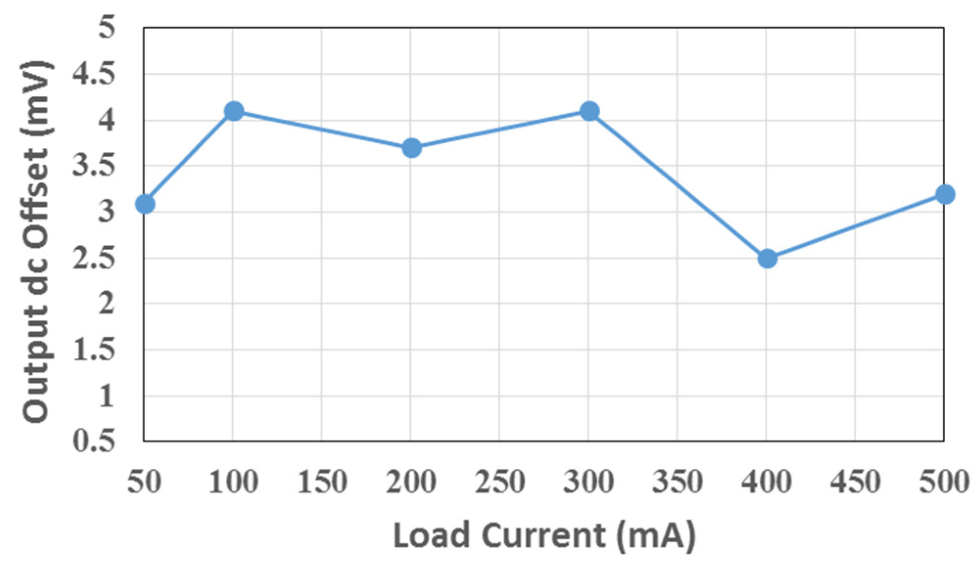 Energies 14 03809 g014 550