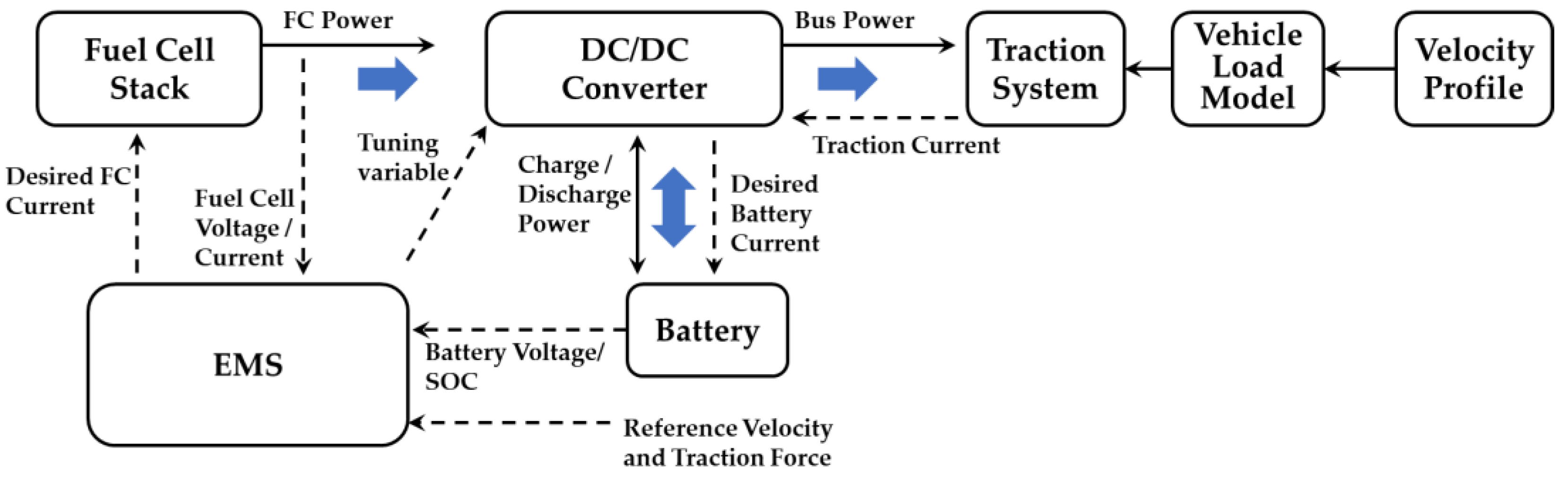 Energies 14 03810 g001 Energies 14 03810 g001