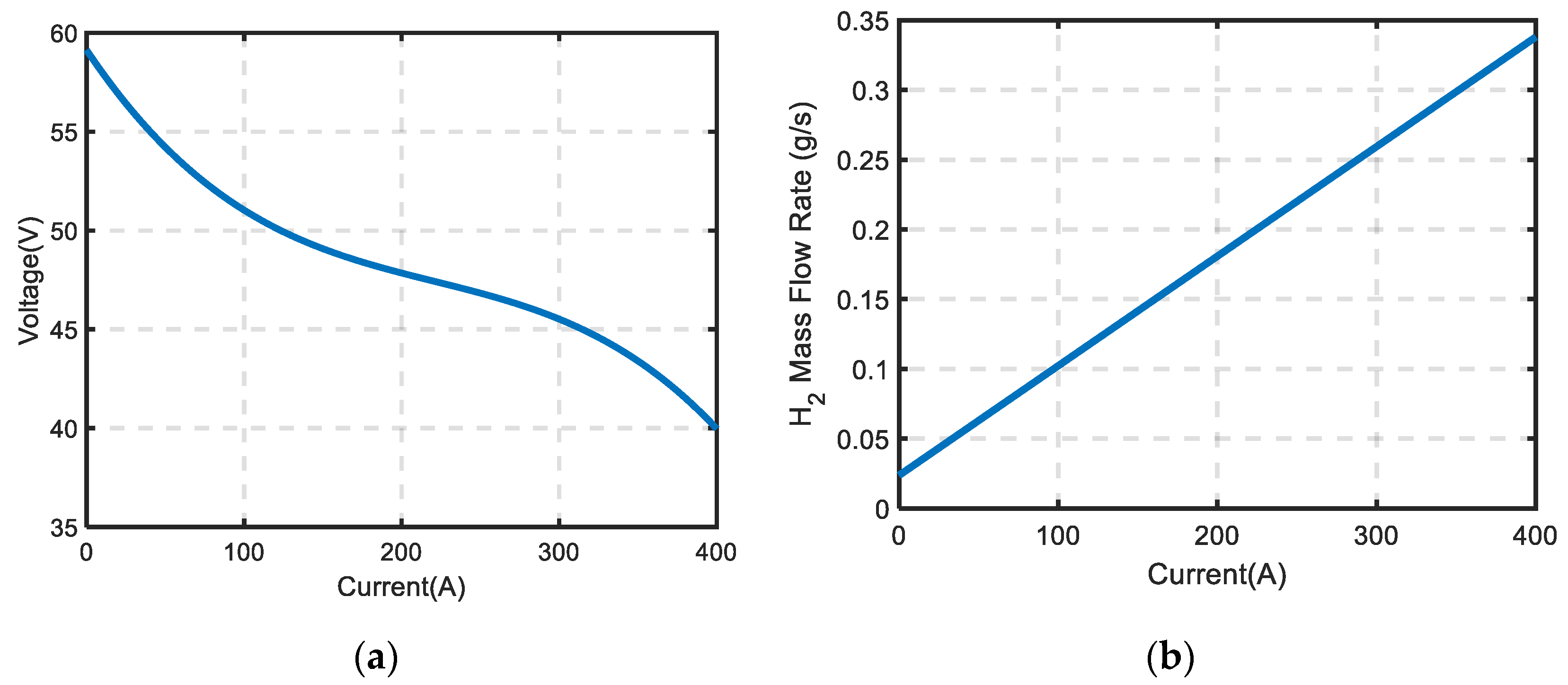 Energies 14 03810 g002 Energies 14 03810 g002