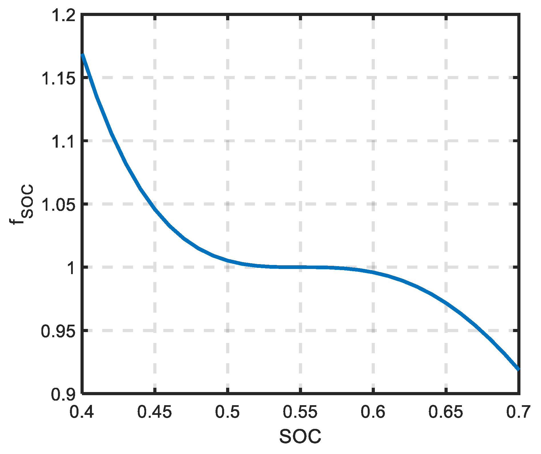 Energies 14 03810 g005 Energies 14 03810 g005