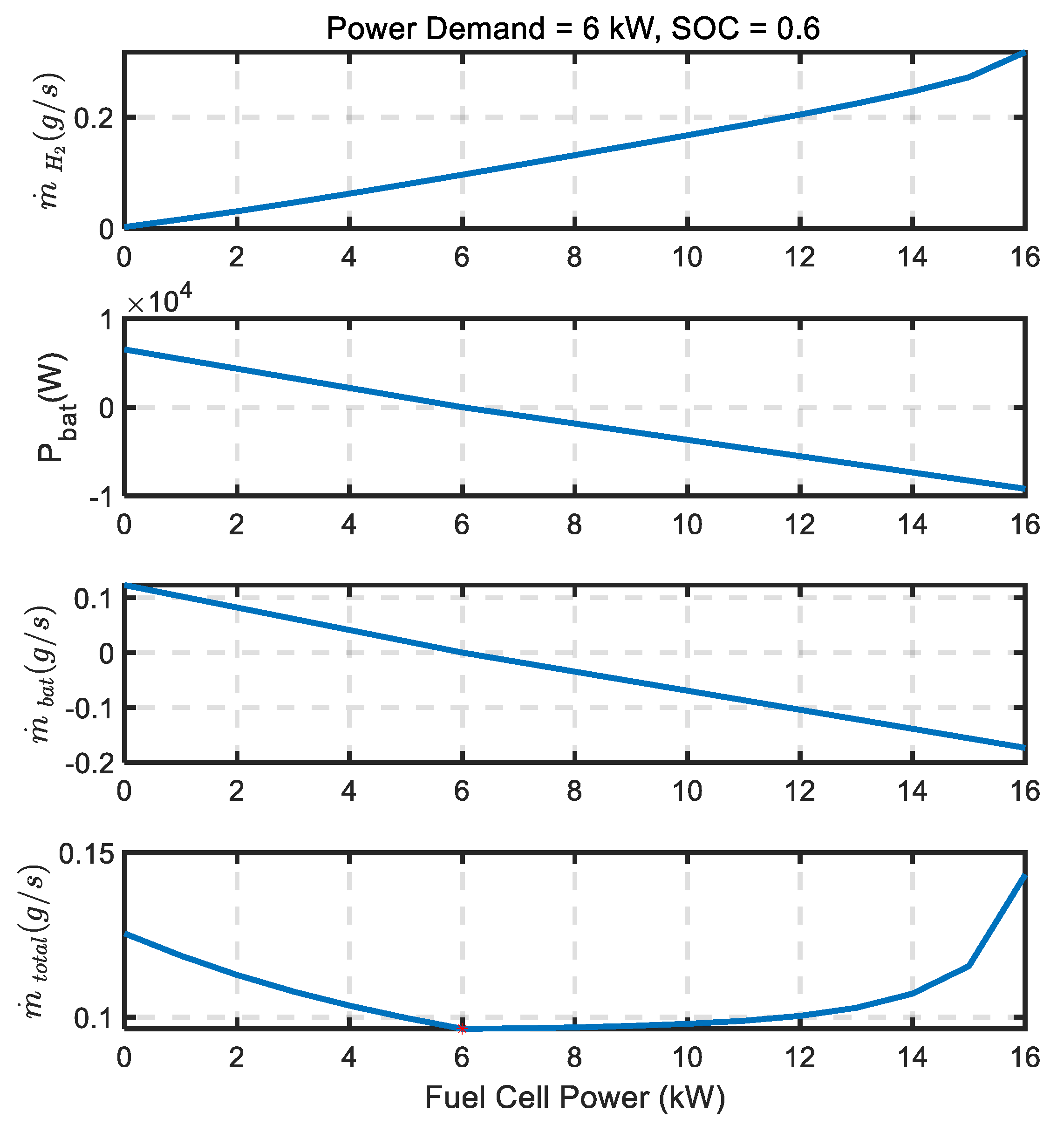 Energies 14 03810 g006 Energies 14 03810 g006