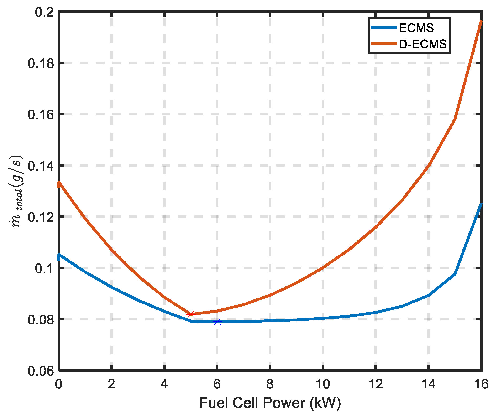 Energies 14 03810 g007 Energies 14 03810 g007