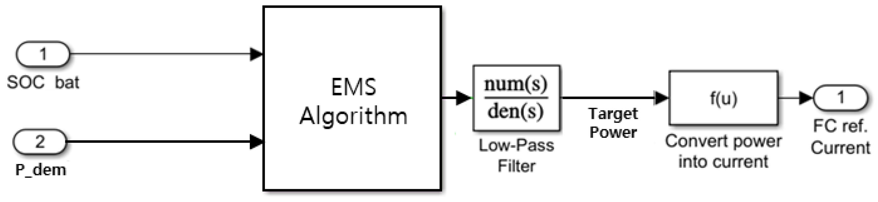 Energies 14 03810 g008 Energies 14 03810 g008
