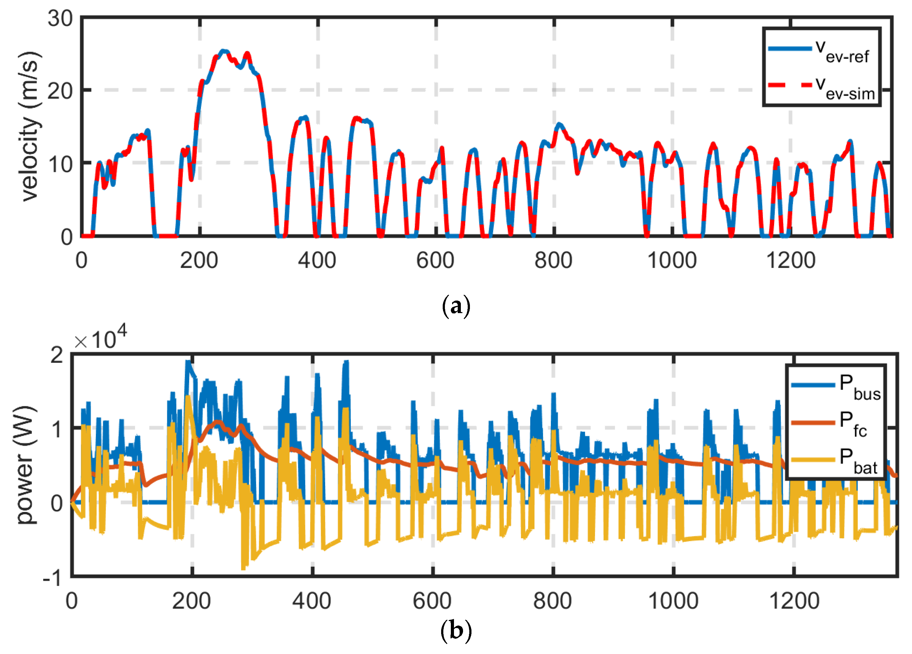 Energies 14 03810 g010a Energies 14 03810 g010a