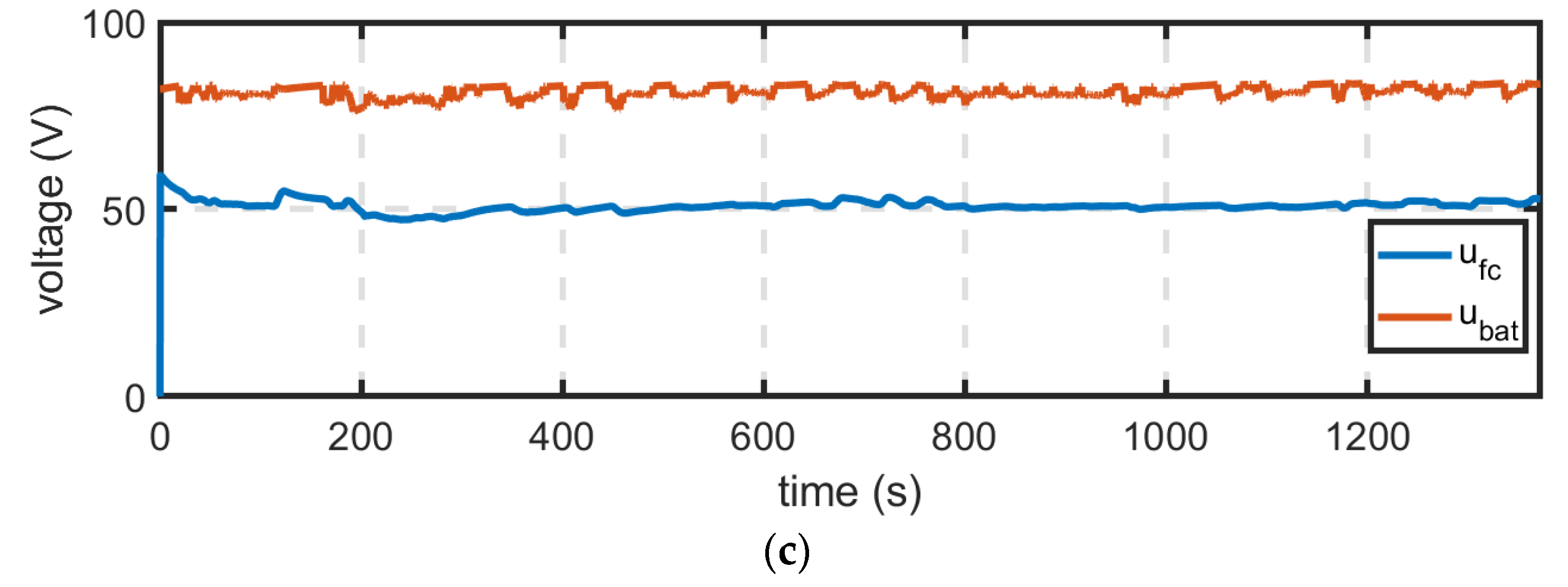 Energies 14 03810 g010b Energies 14 03810 g010b