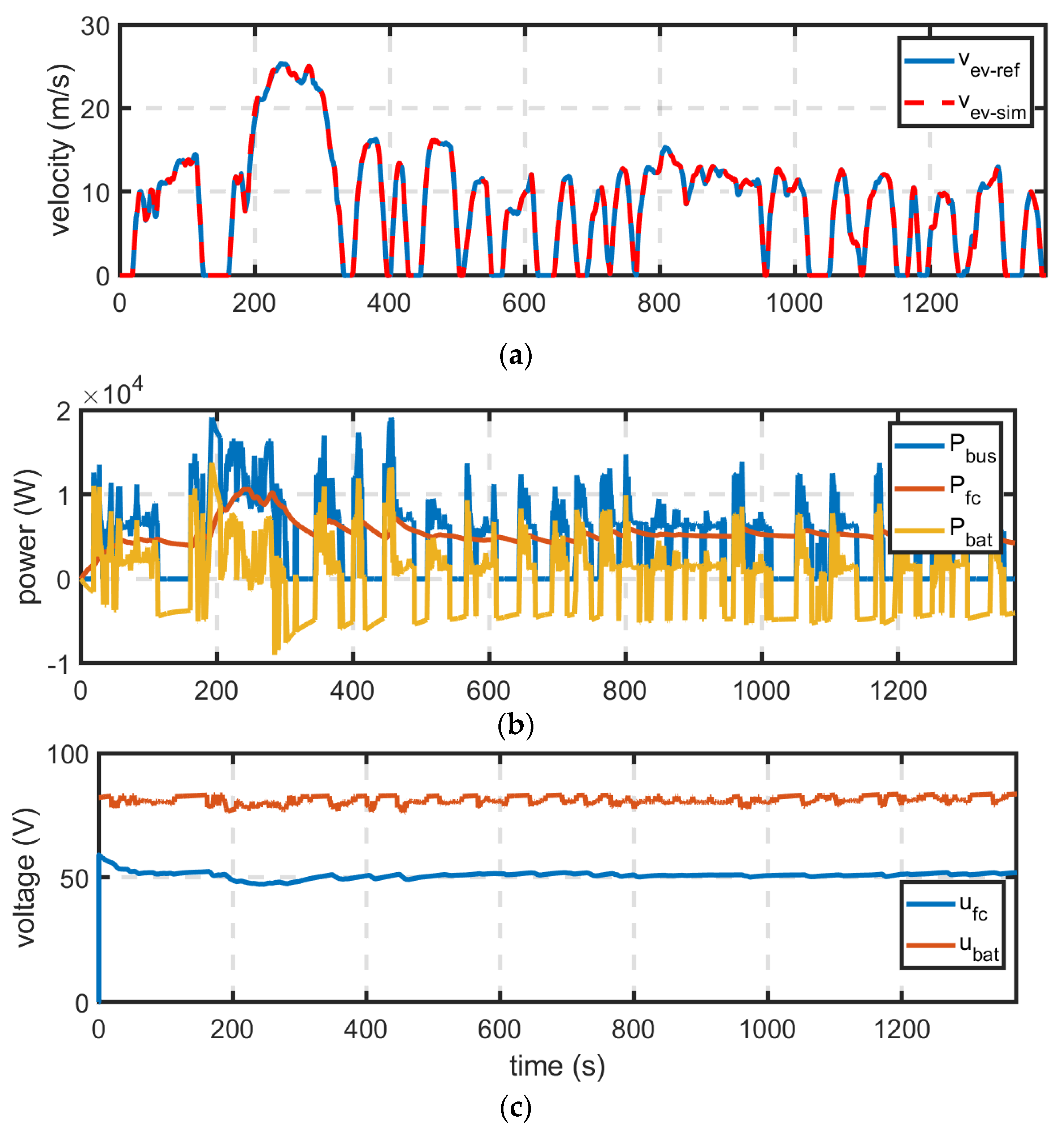 Energies 14 03810 g011 Energies 14 03810 g011
