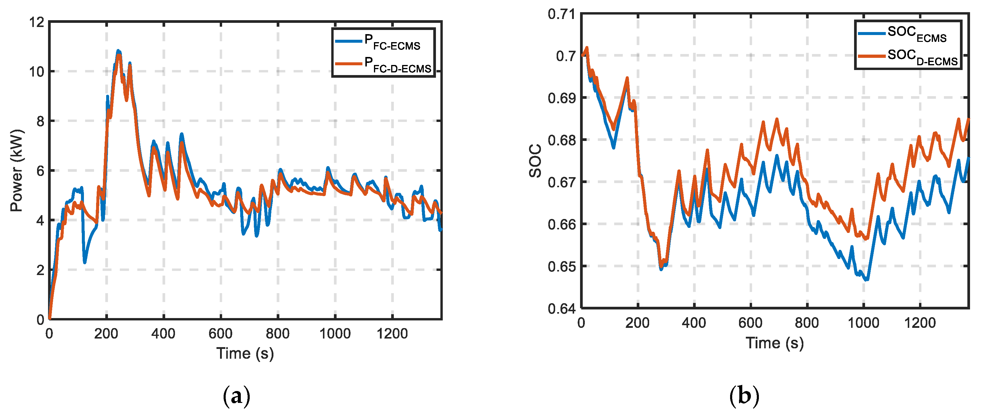 Energies 14 03810 g012 Energies 14 03810 g012