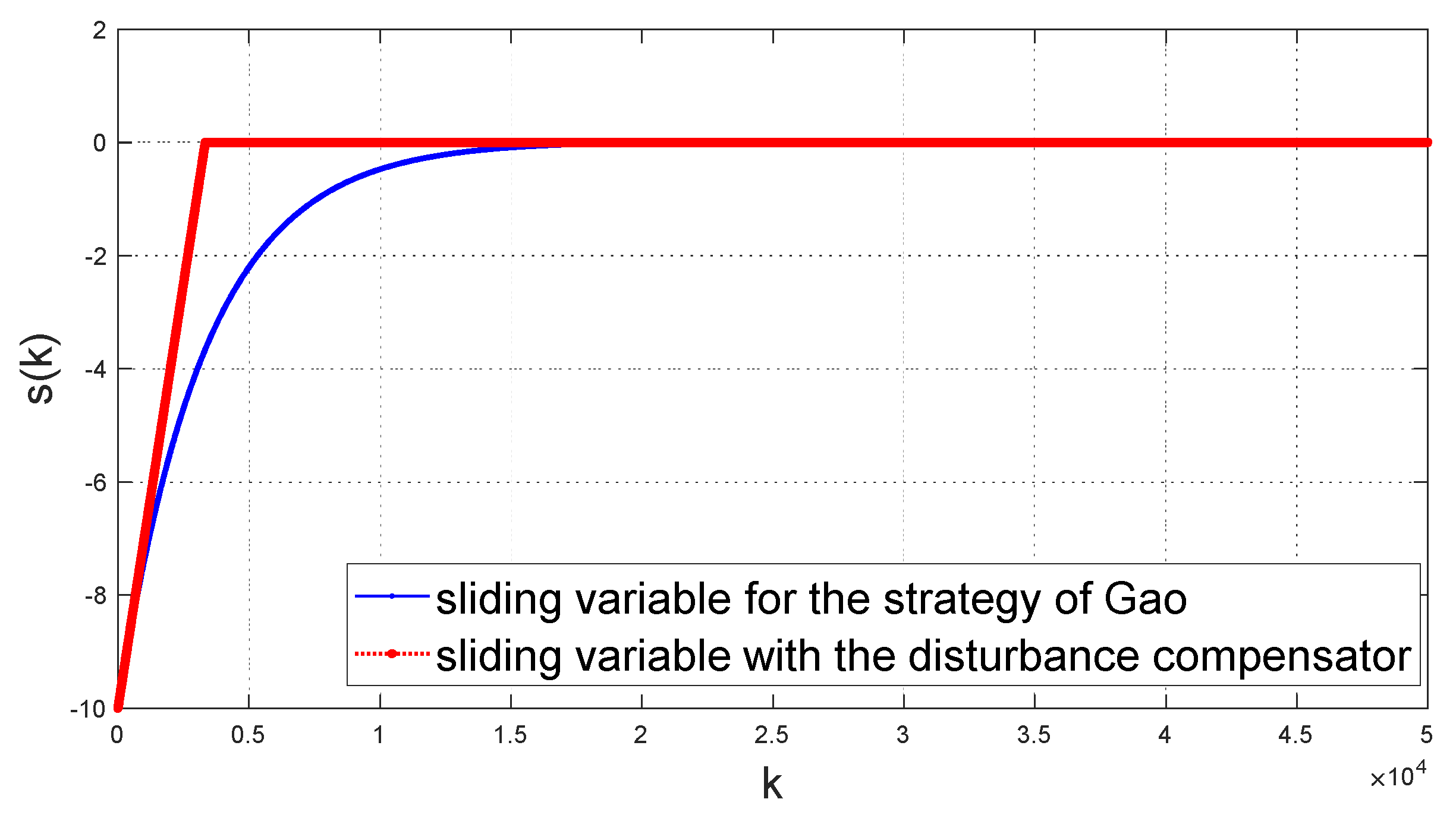 Energies 14 03811 g002 550