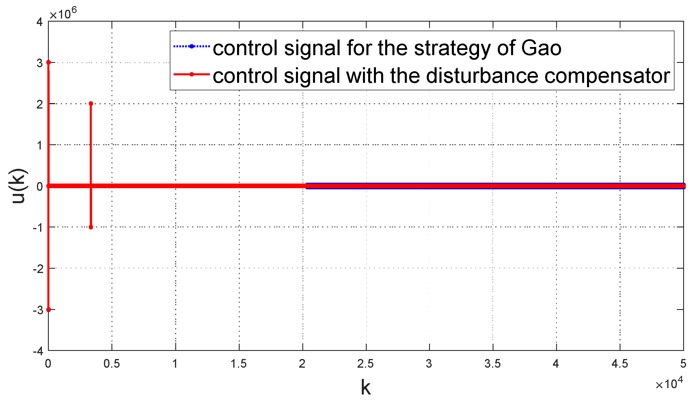 Energies 14 03811 g004 550