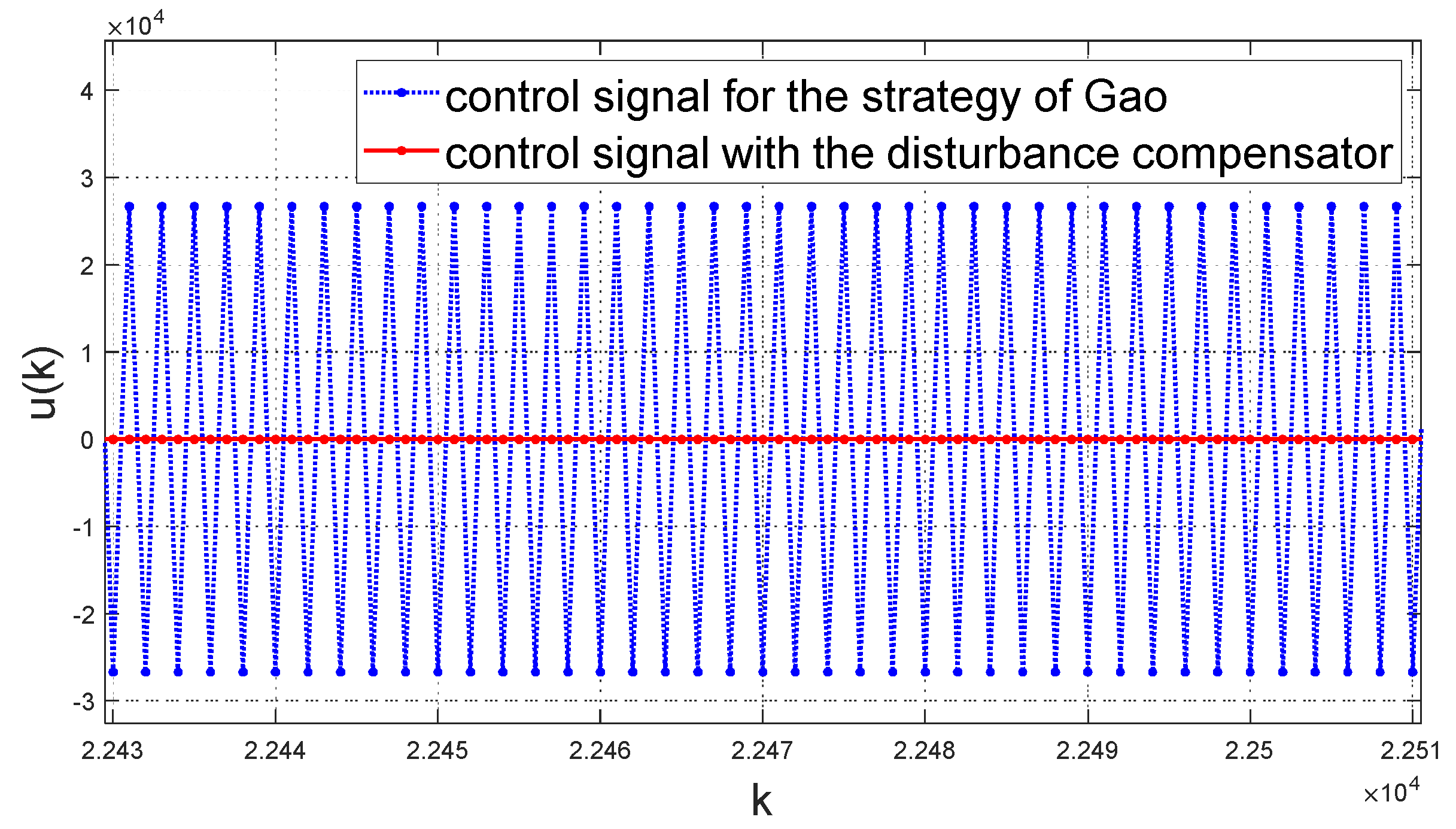 Energies 14 03811 g005 550