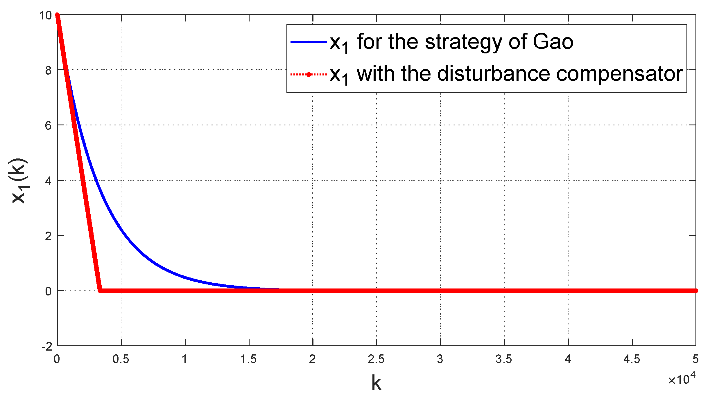 Energies 14 03811 g006 550