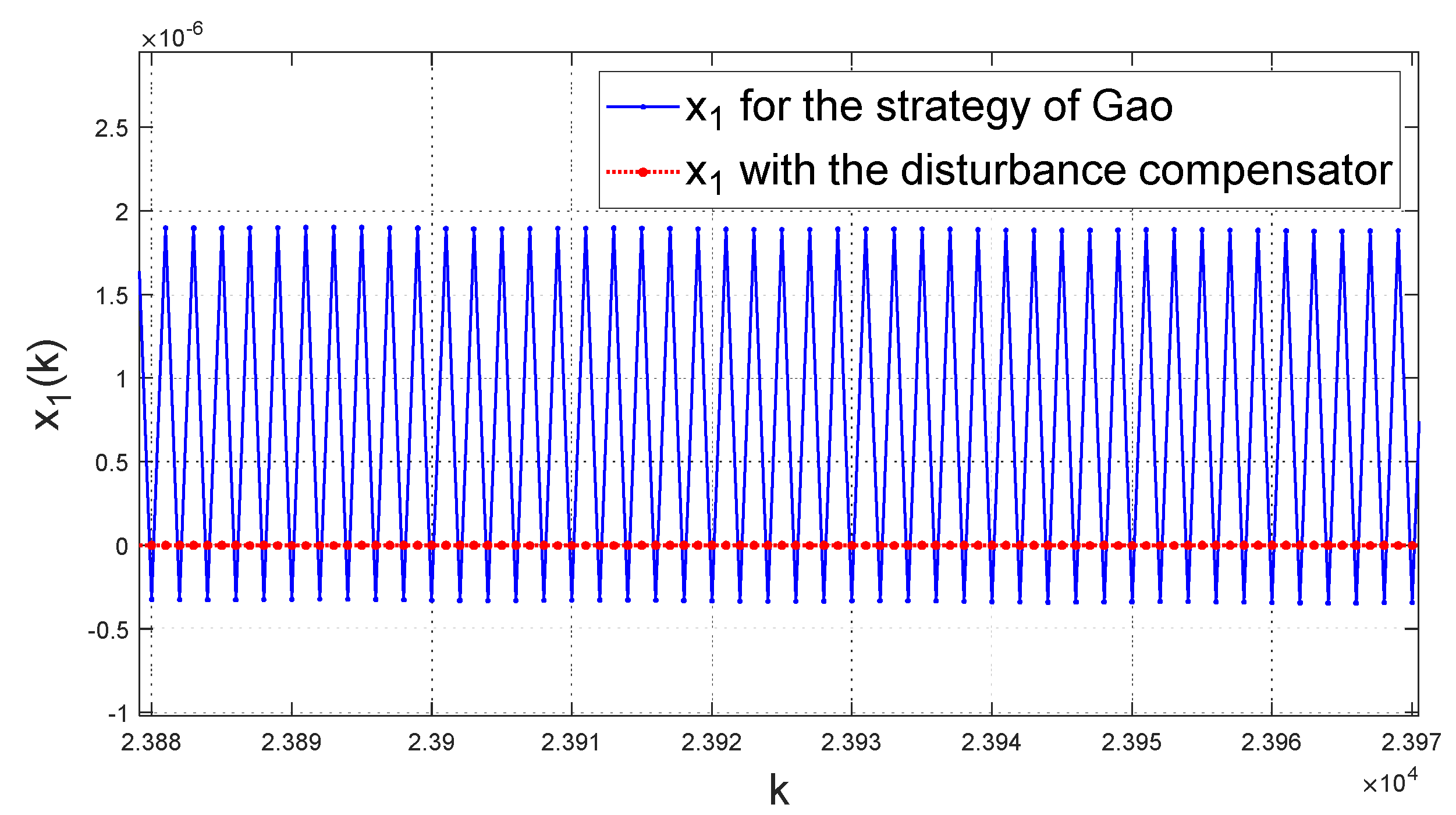 Energies 14 03811 g007 550