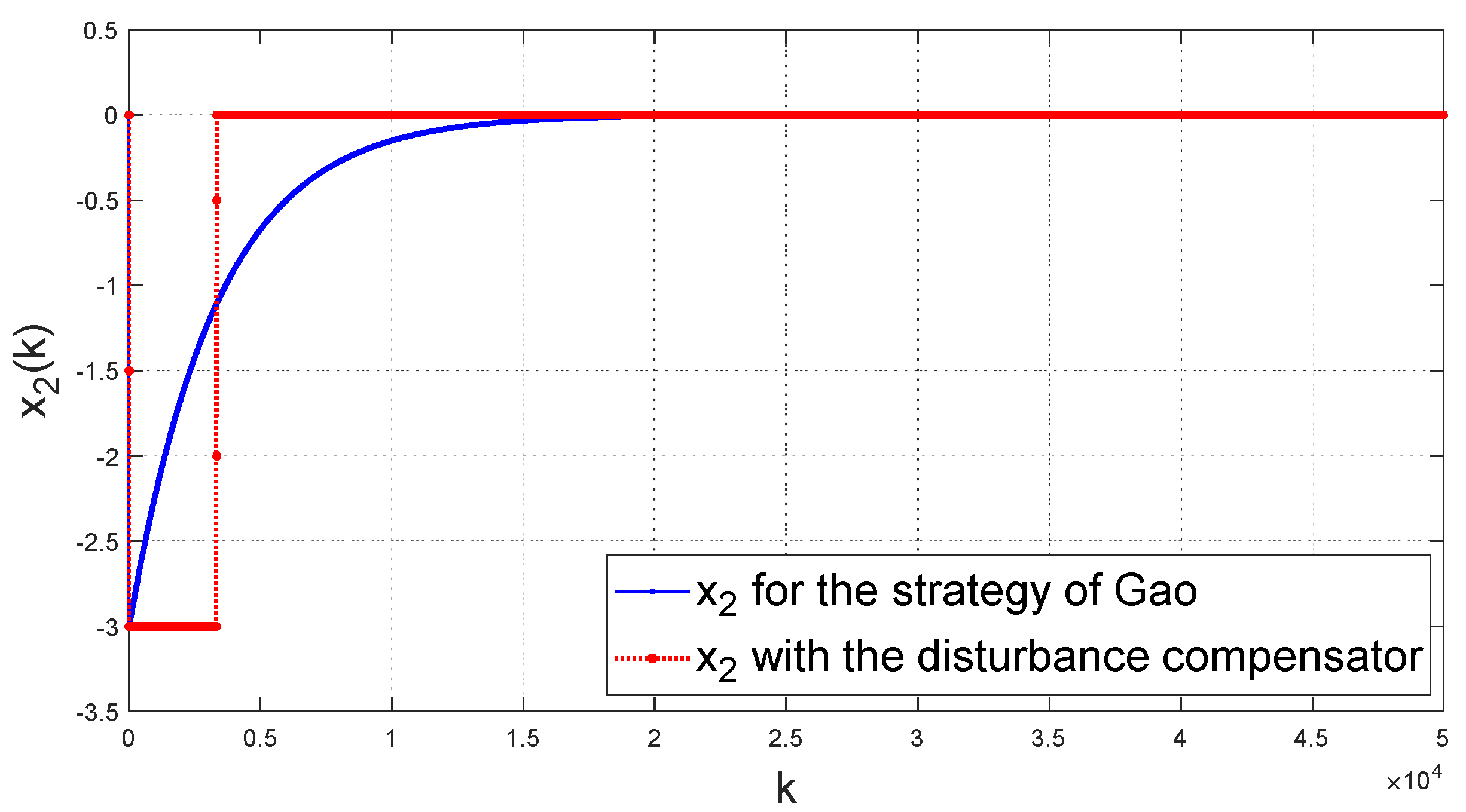 Energies 14 03811 g009 550