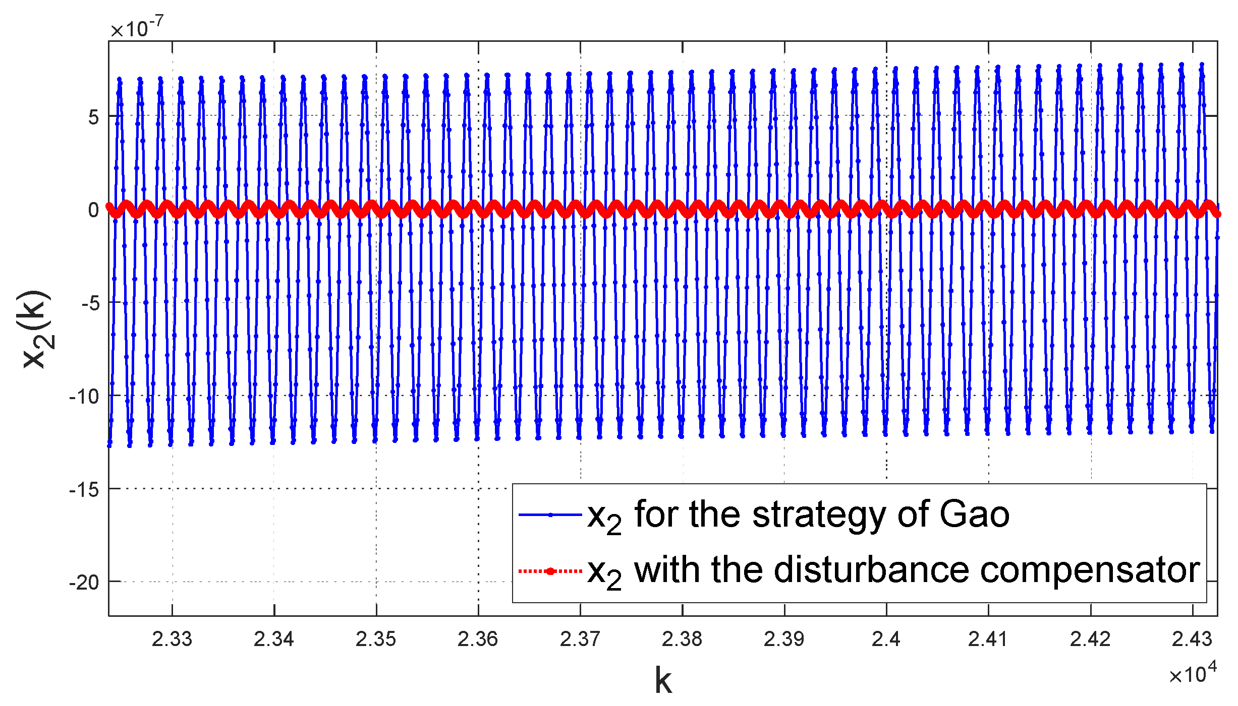 Energies 14 03811 g010 550