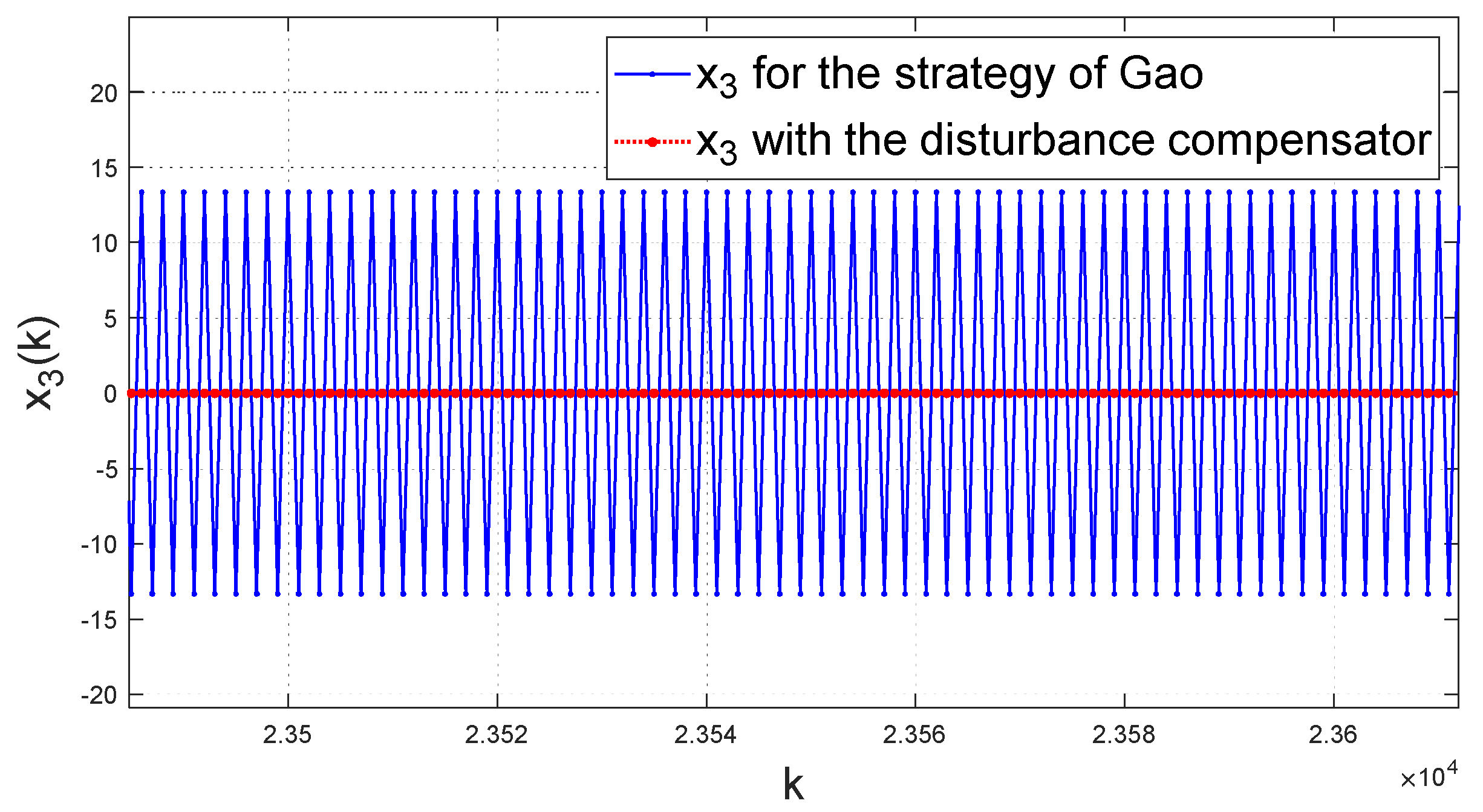 Energies 14 03811 g013 550
