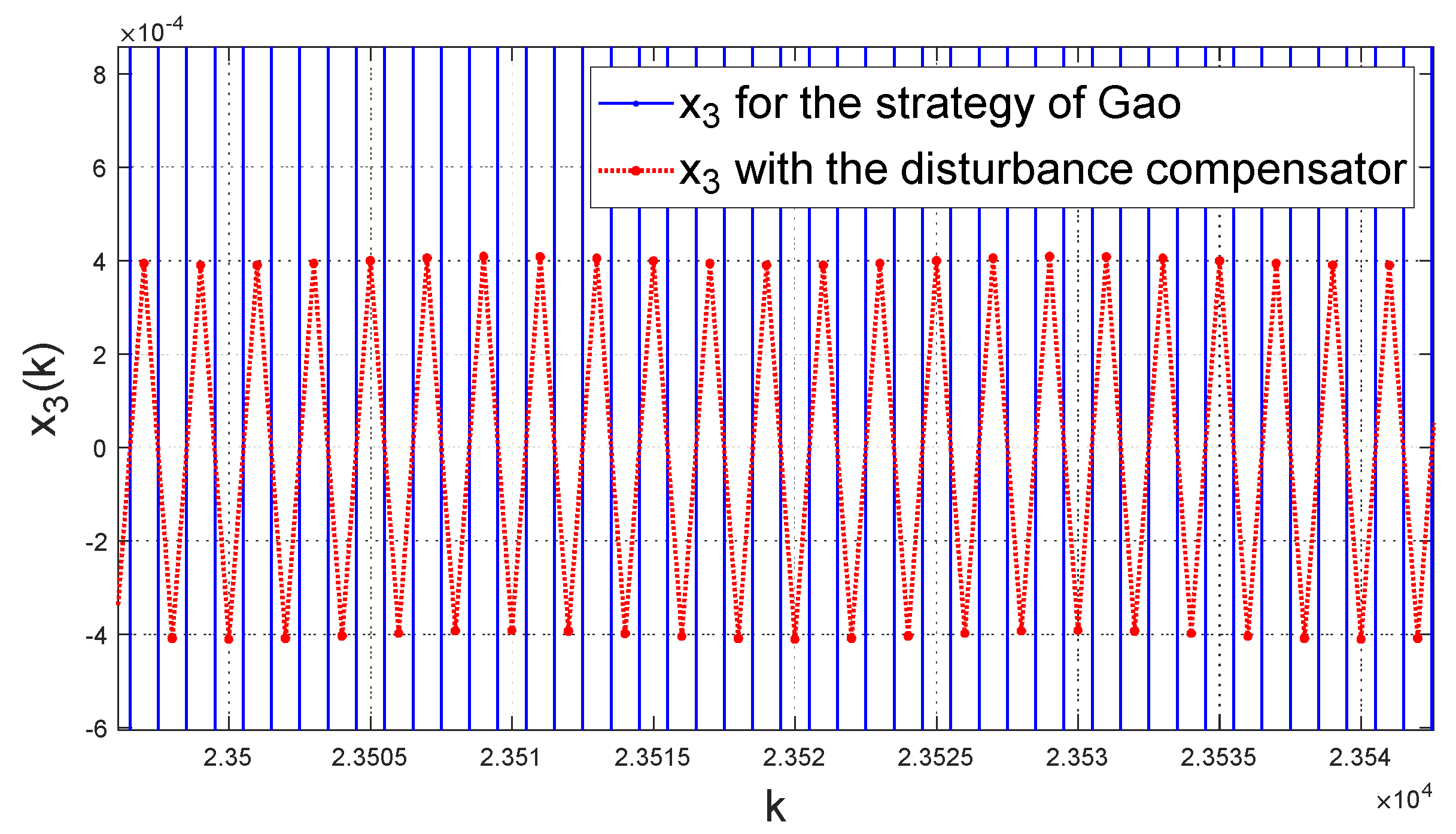 Energies 14 03811 g014 550