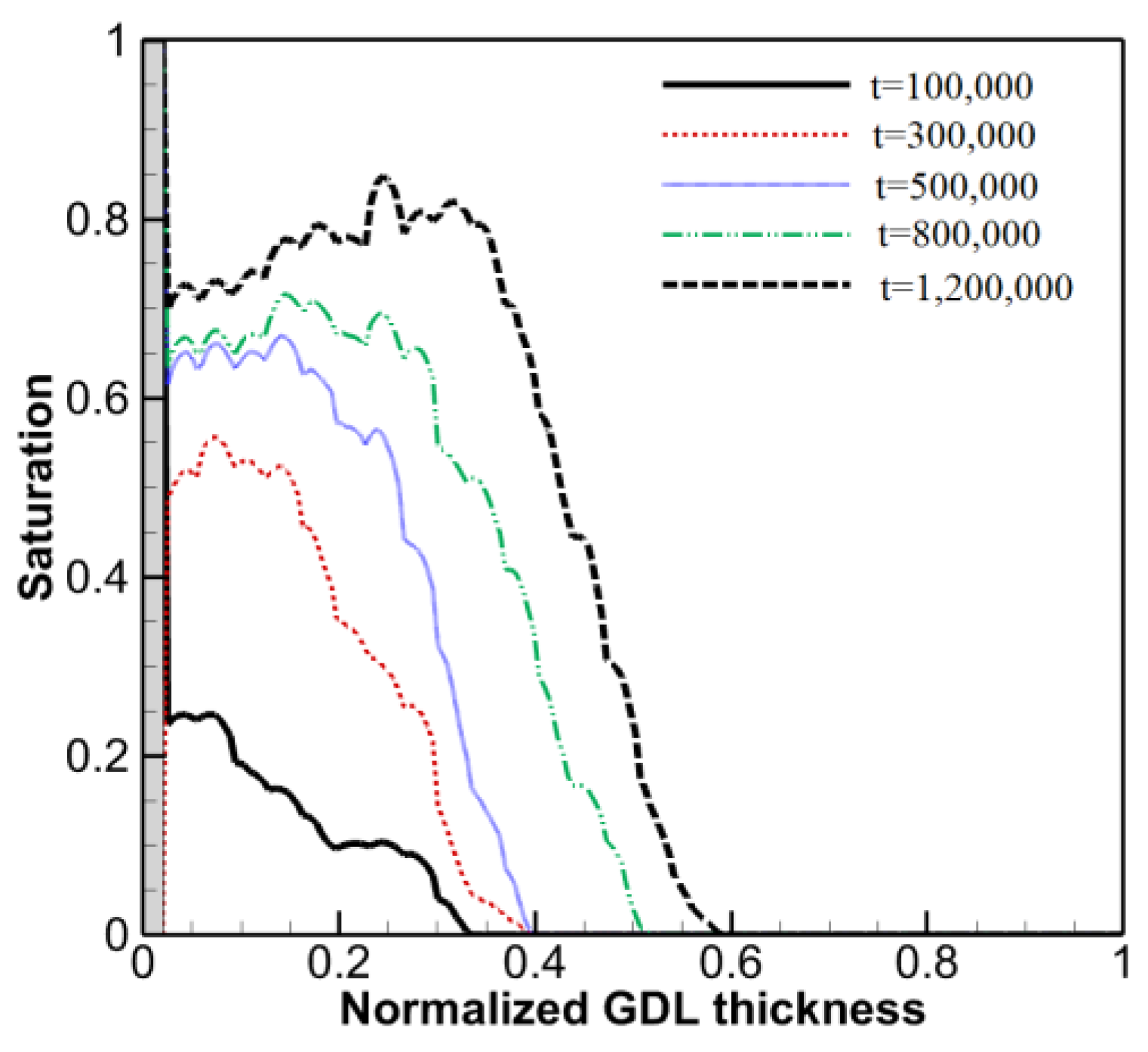 Energies 14 03812 g005