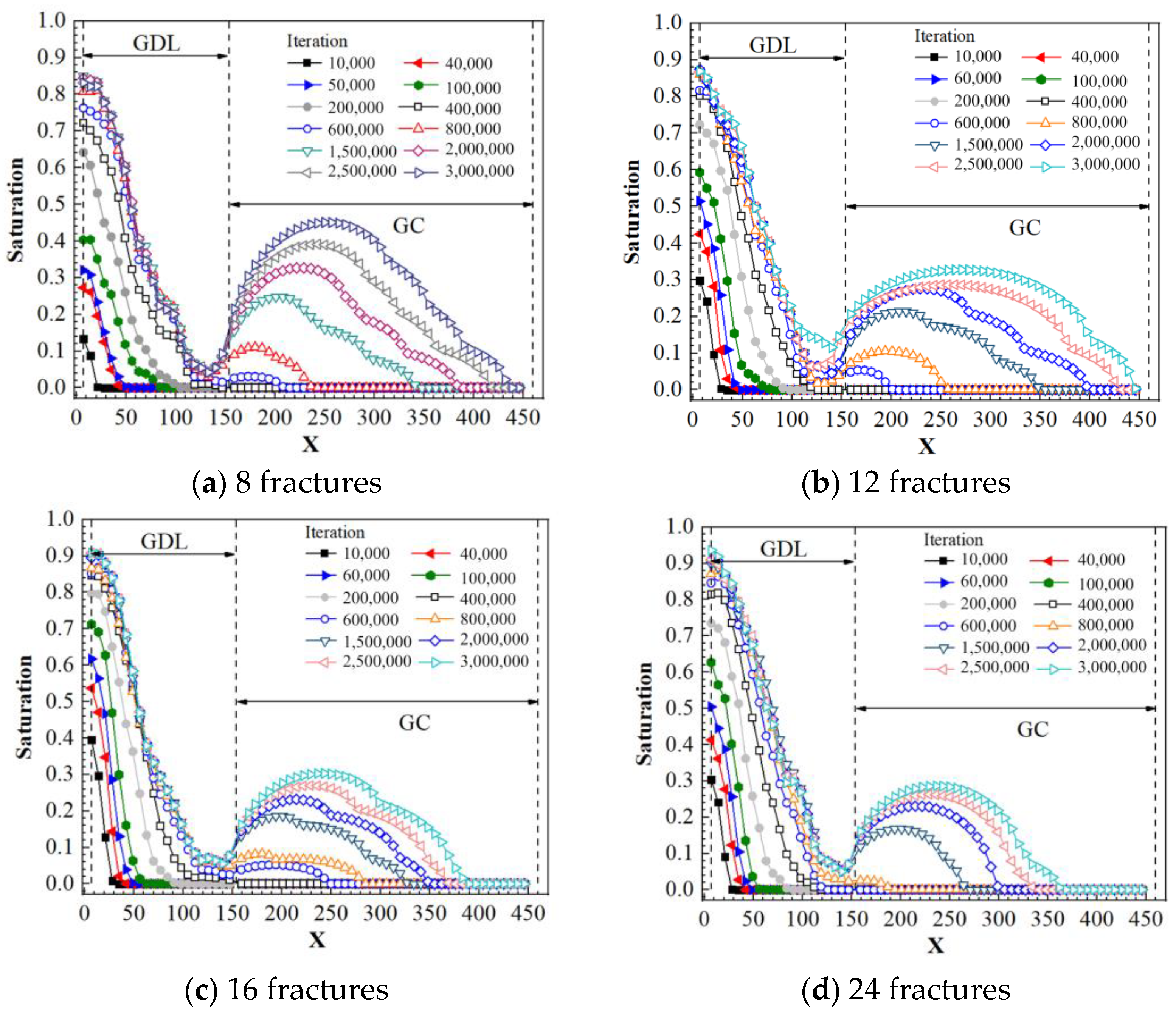 Energies 14 03812 g012