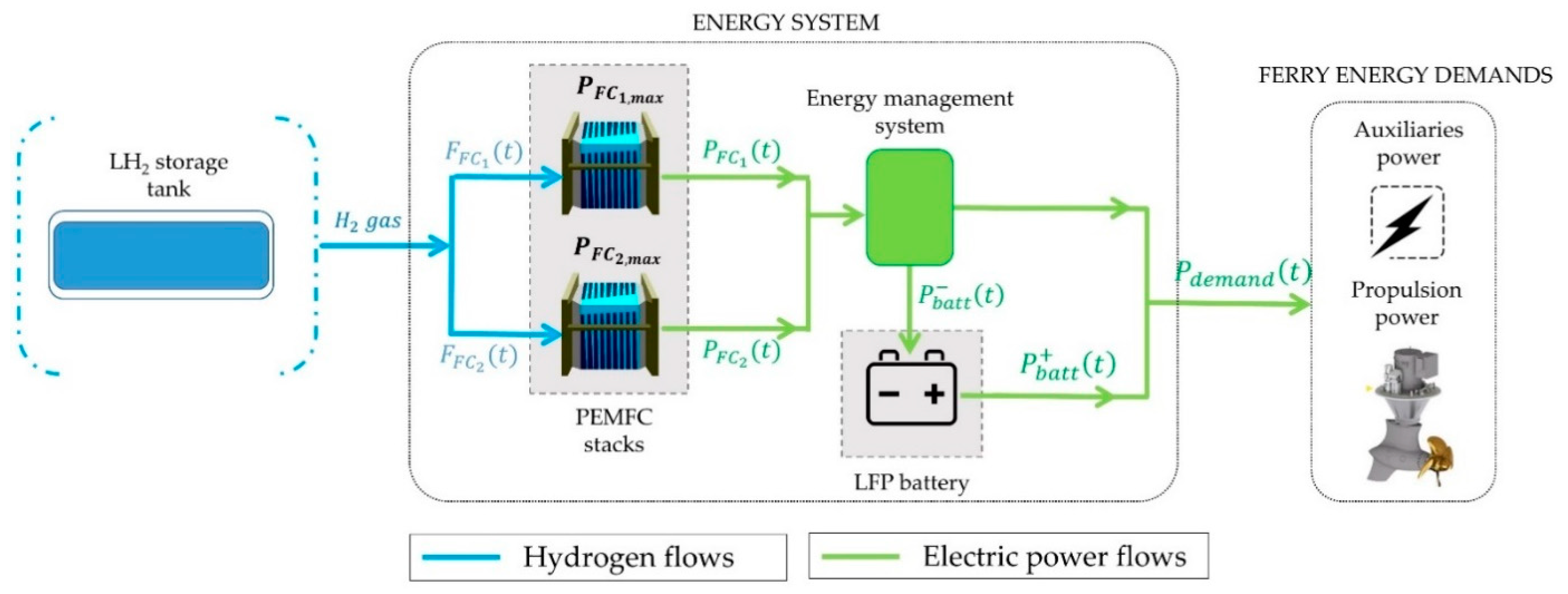 Energies 14 03813 g002