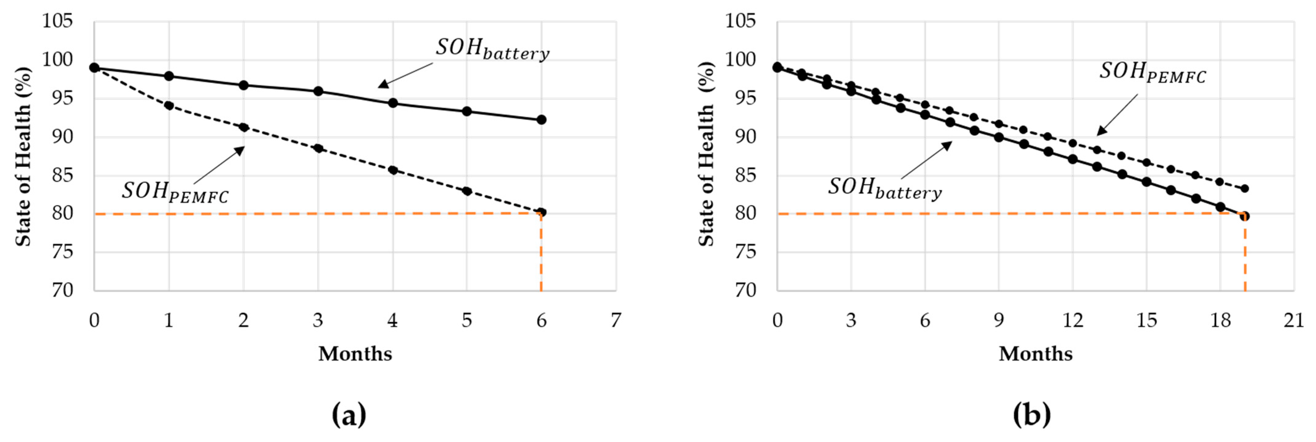 Energies 14 03813 g003
