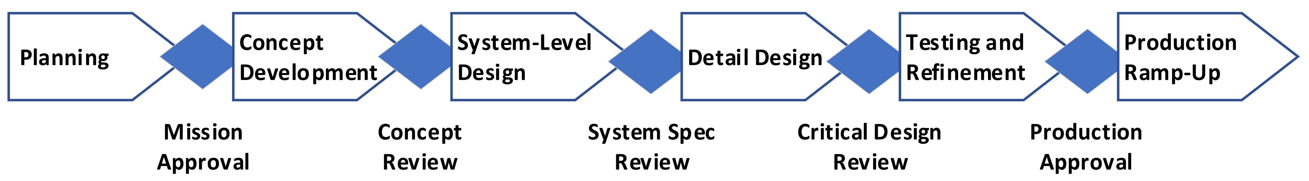 Energies 14 03816 g001 550