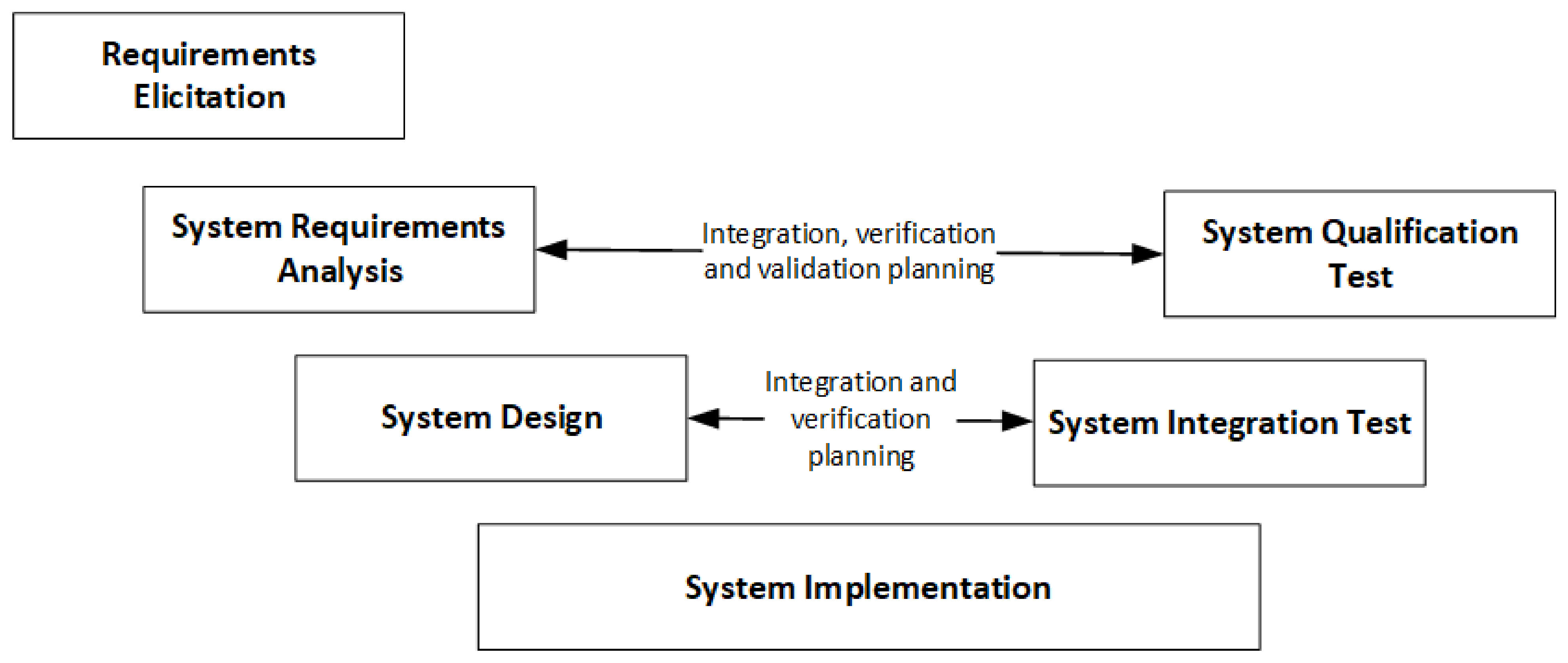 Energies 14 03816 g002 550