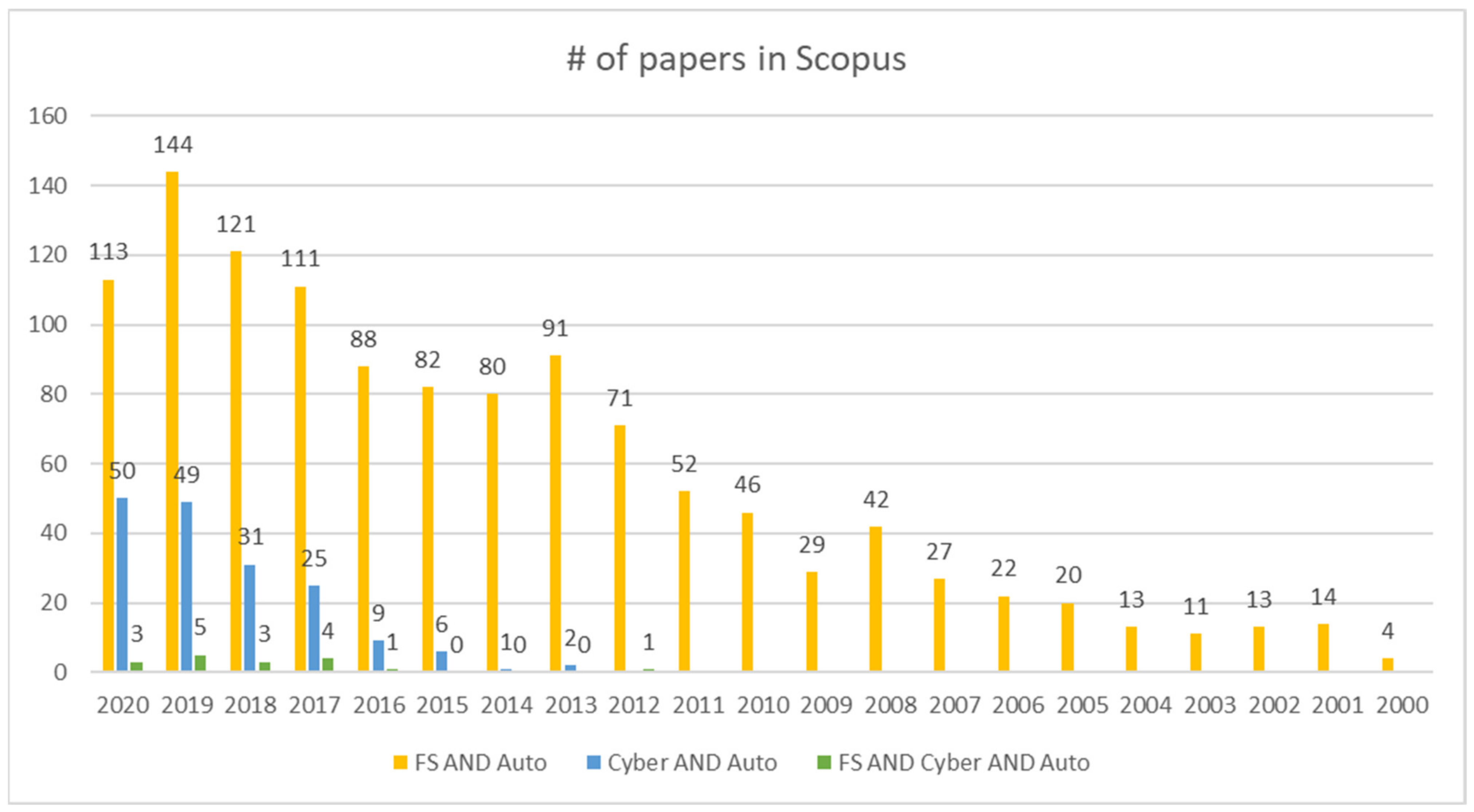 Energies 14 03816 g003 550