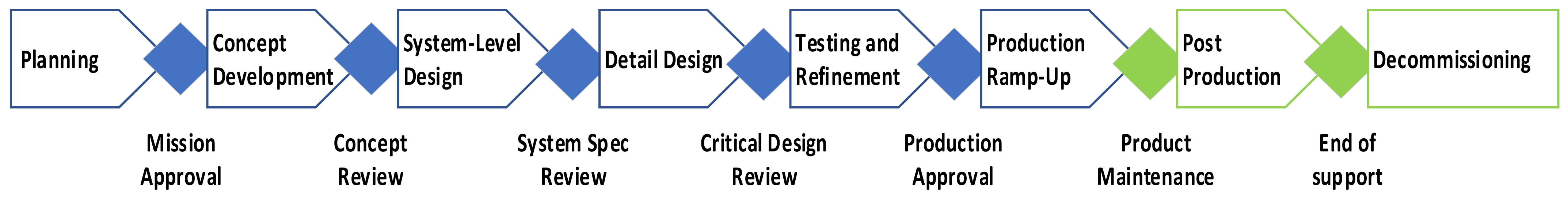 Energies 14 03816 g005 550