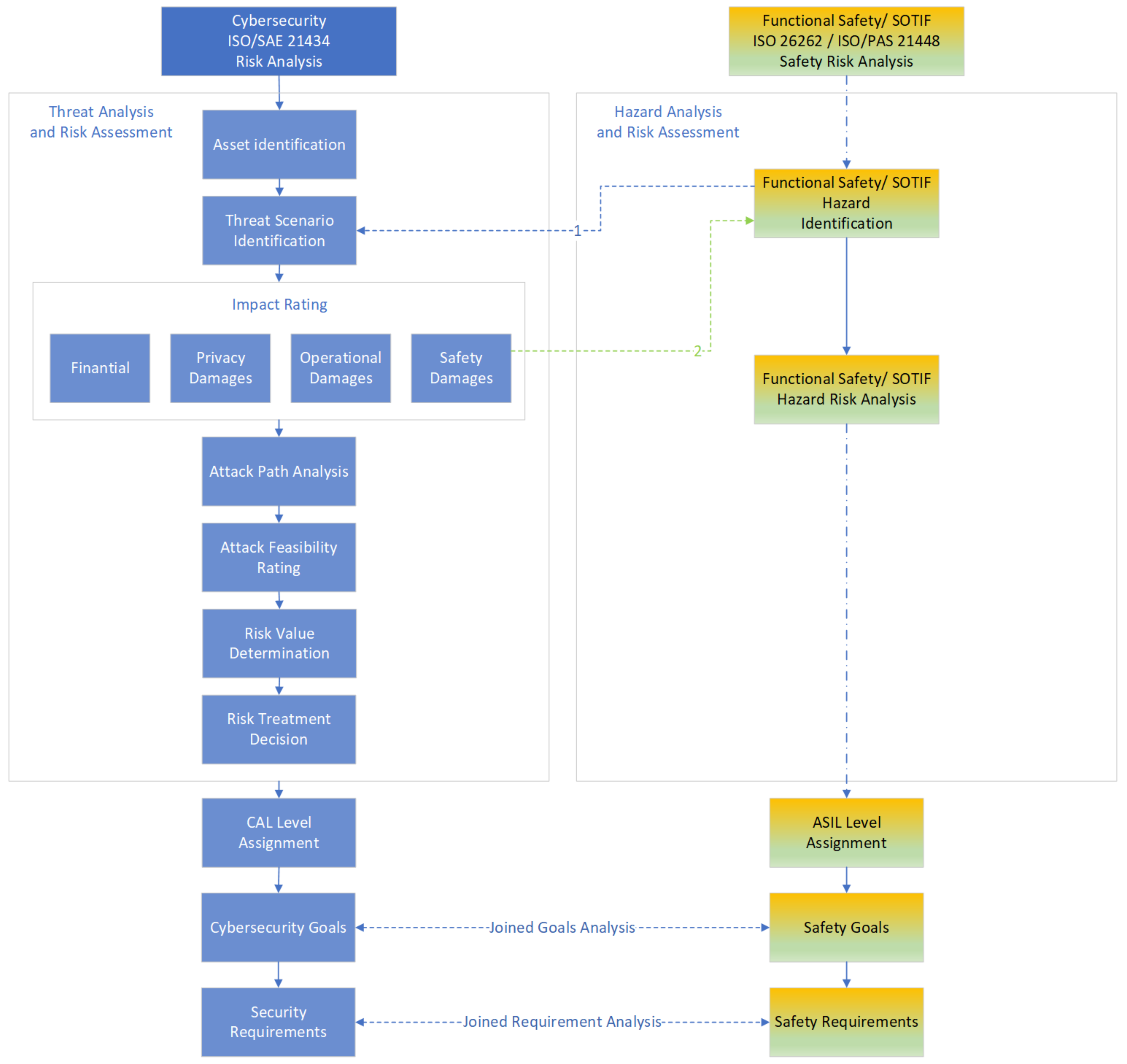 Energies 14 03816 g006 550