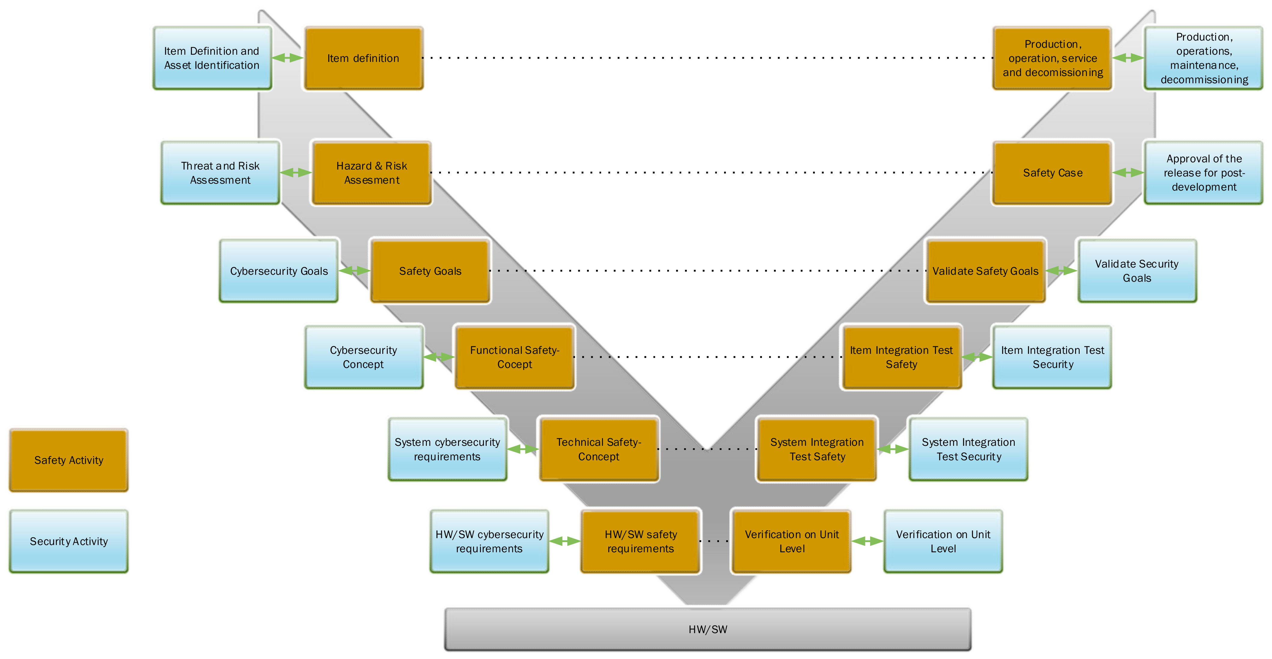Energies 14 03816 g007 550
