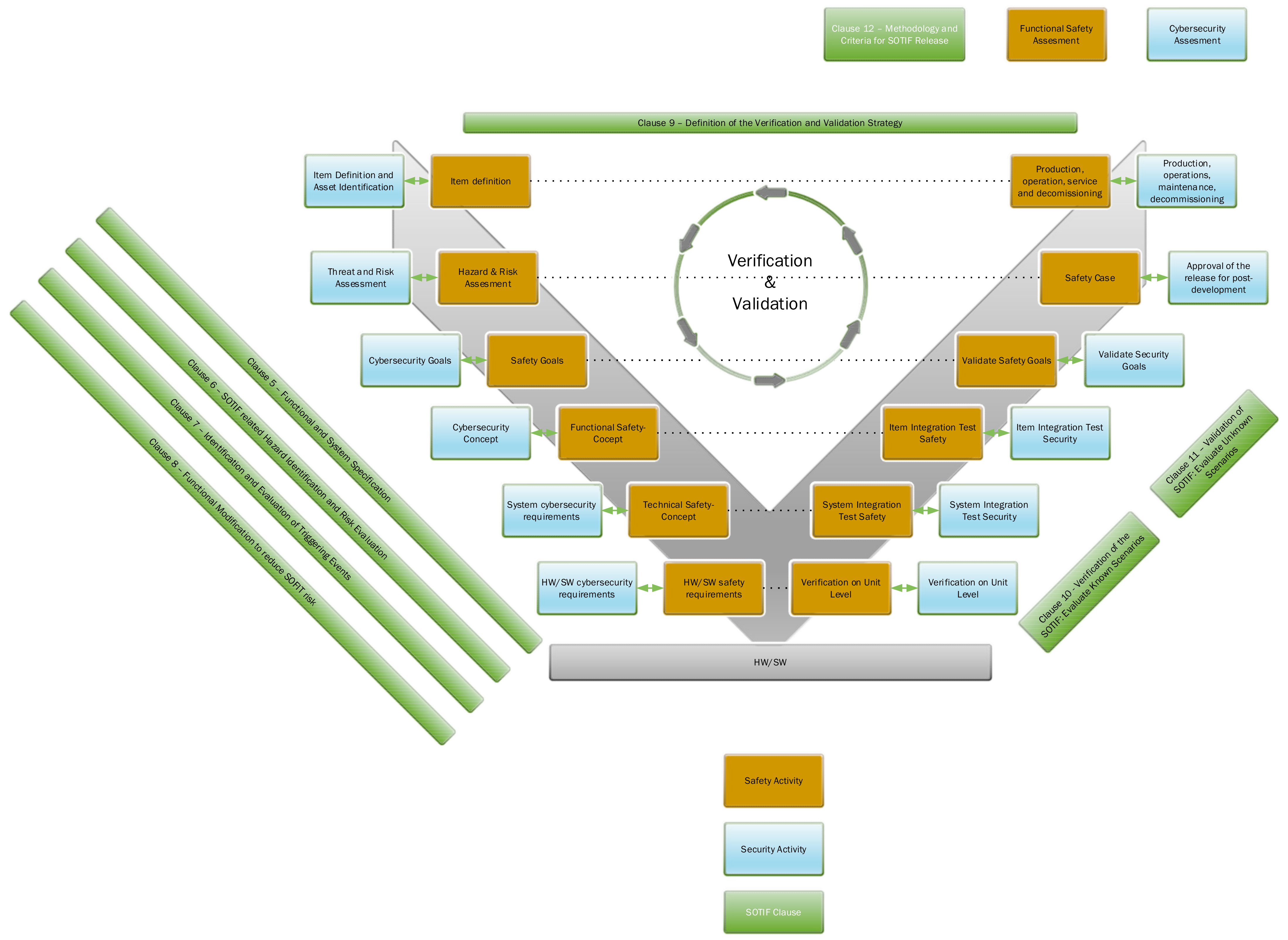 Energies 14 03816 g008 550