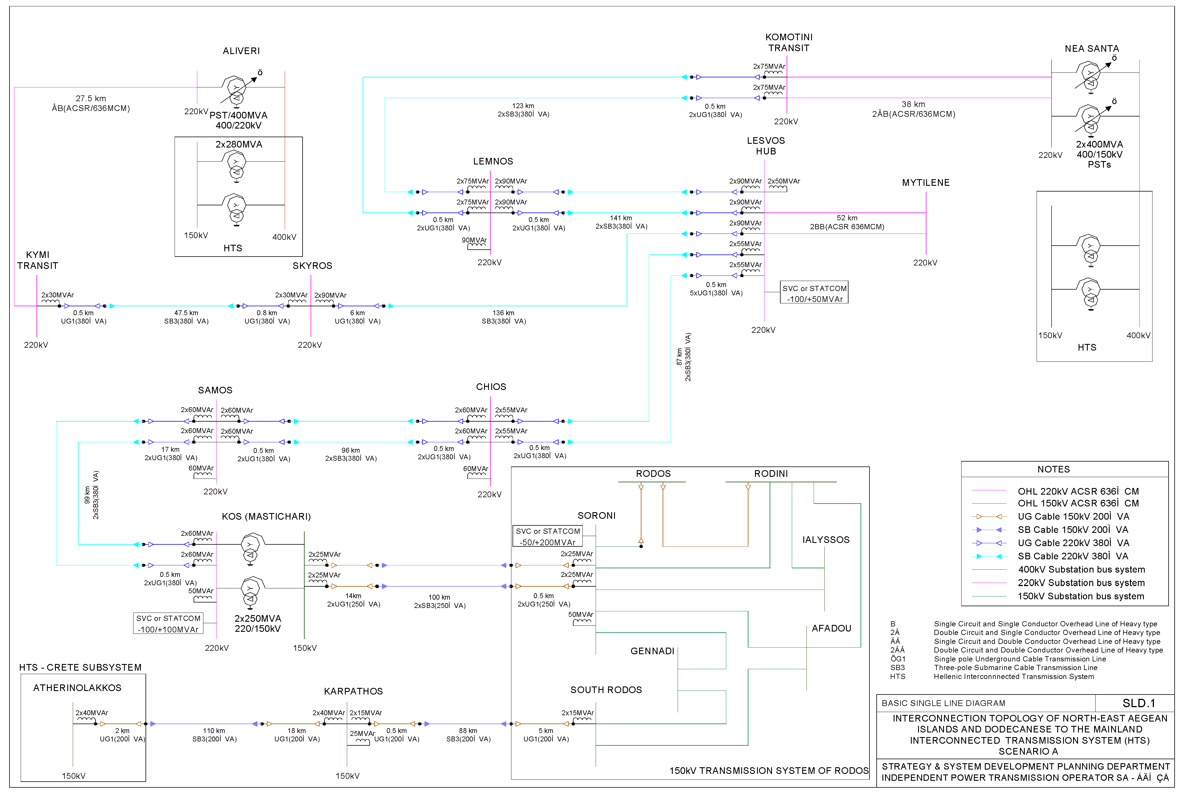 Energies 14 03818 g003