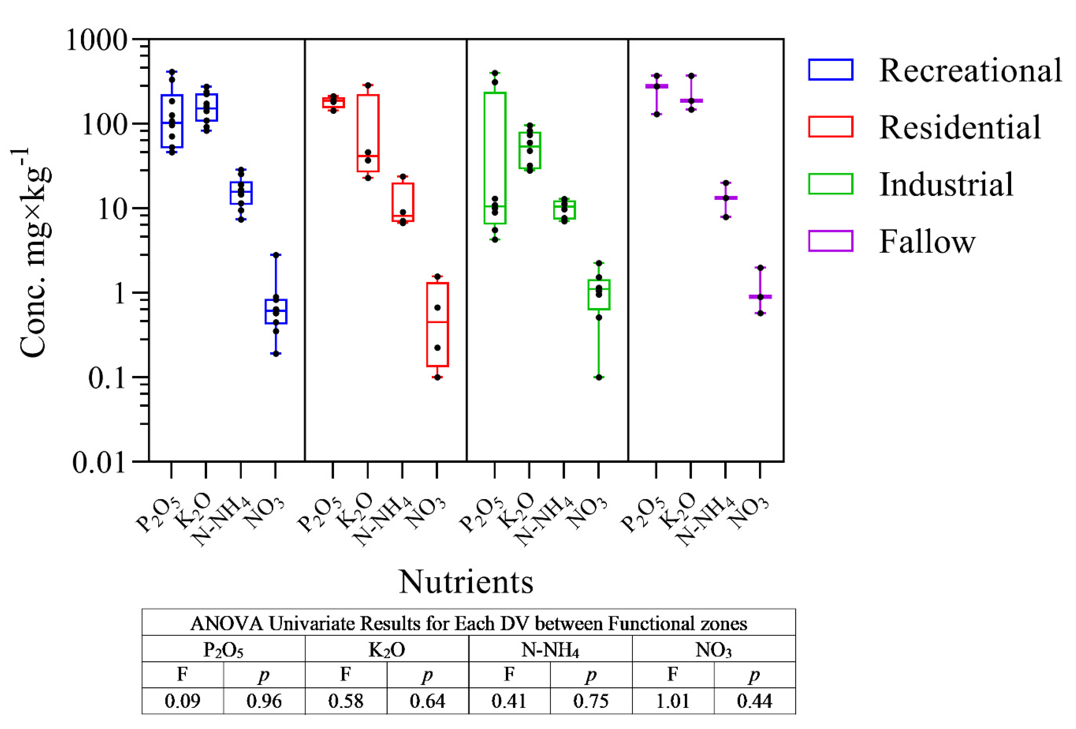 Energies 14 03819 g003 550