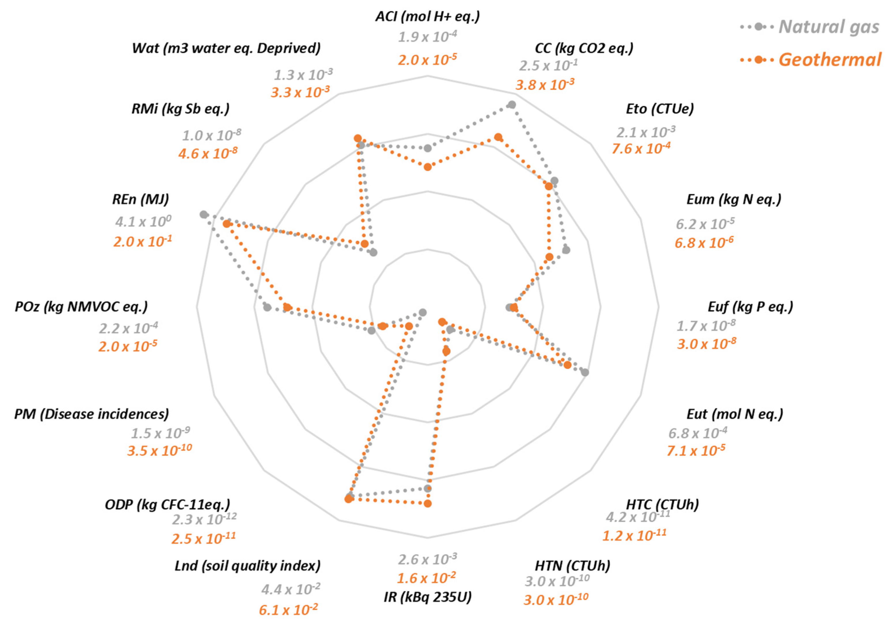 Energies 14 03820 g004