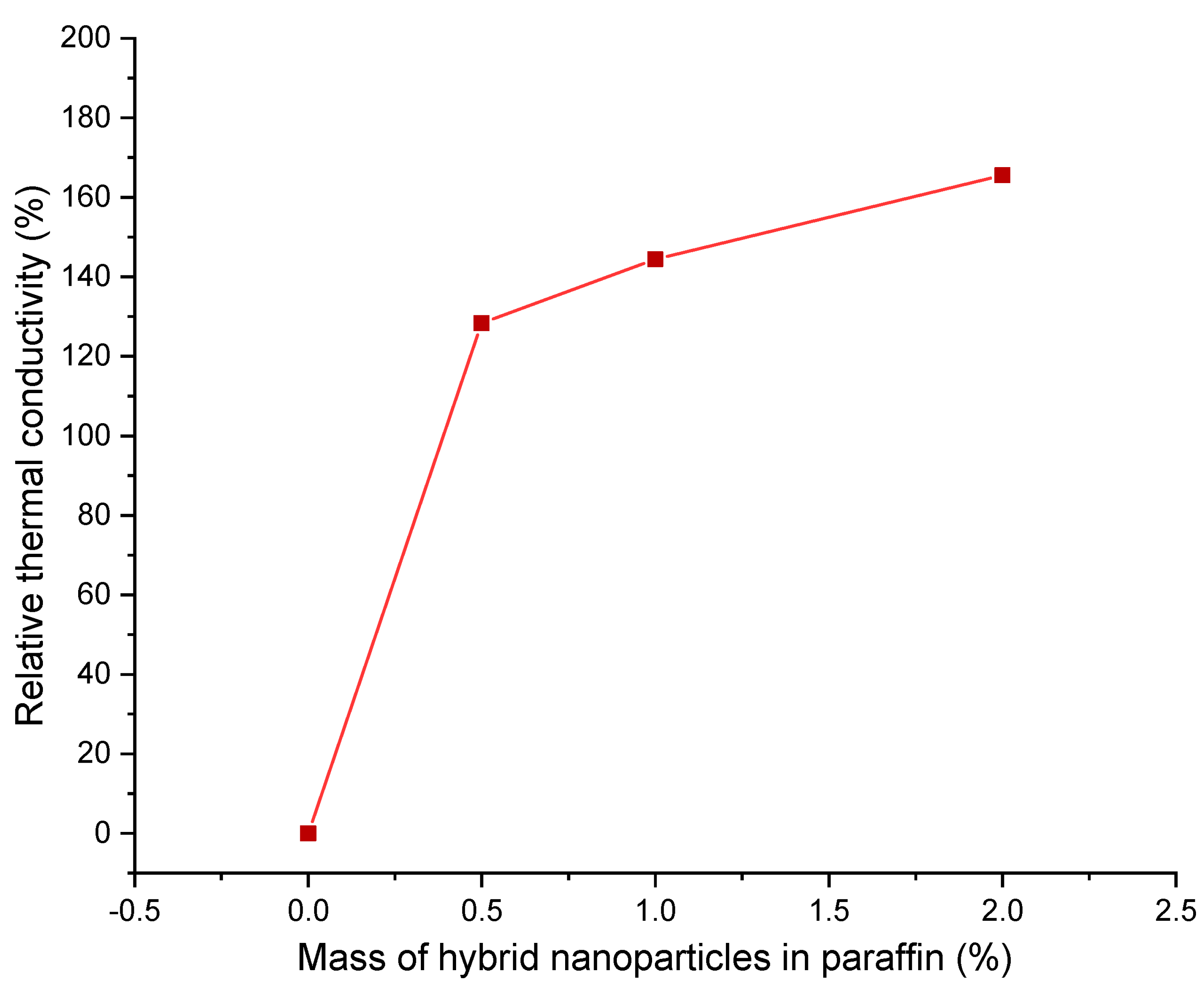 Energies 14 03821 g008