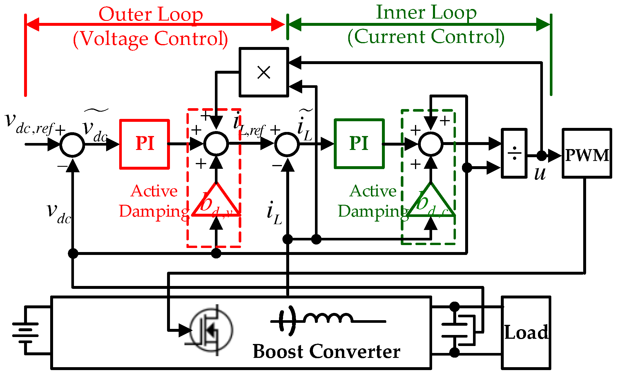 Energies 14 03824 g002