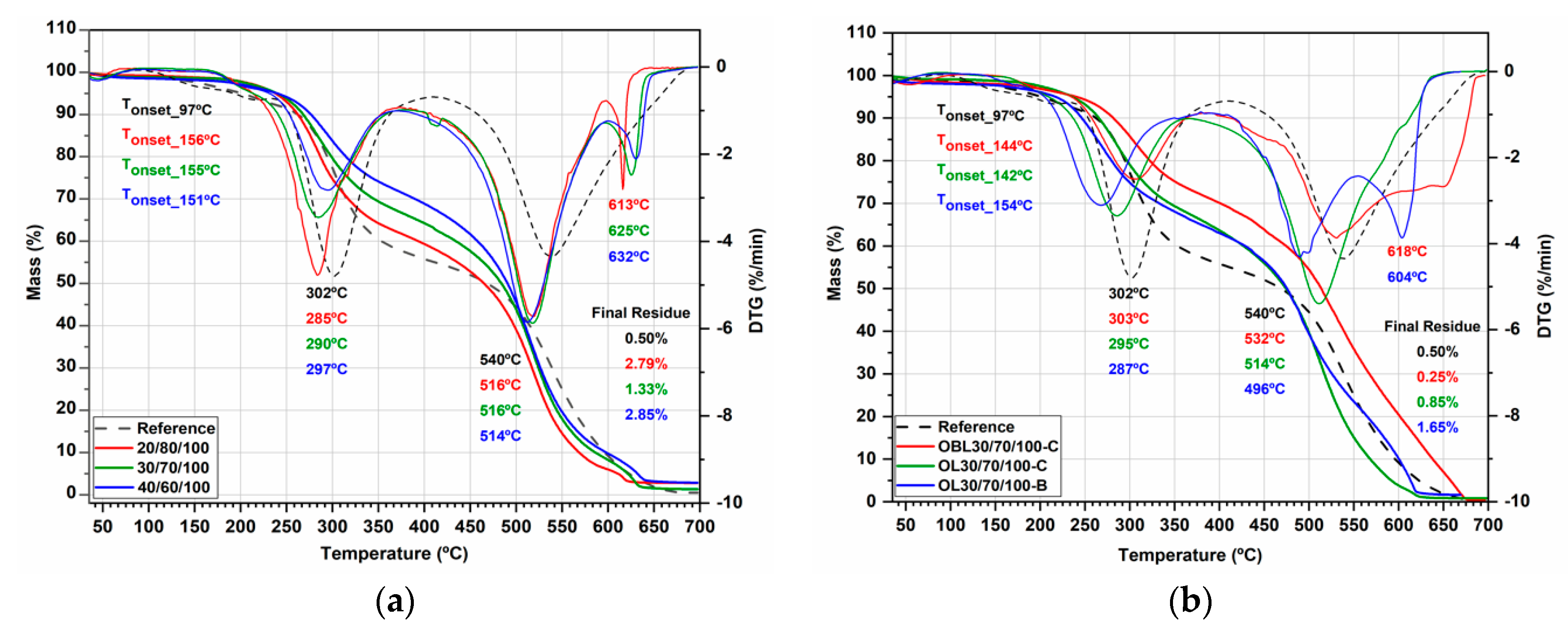 Energies 14 03825 g005 Energies 14 03825 g005