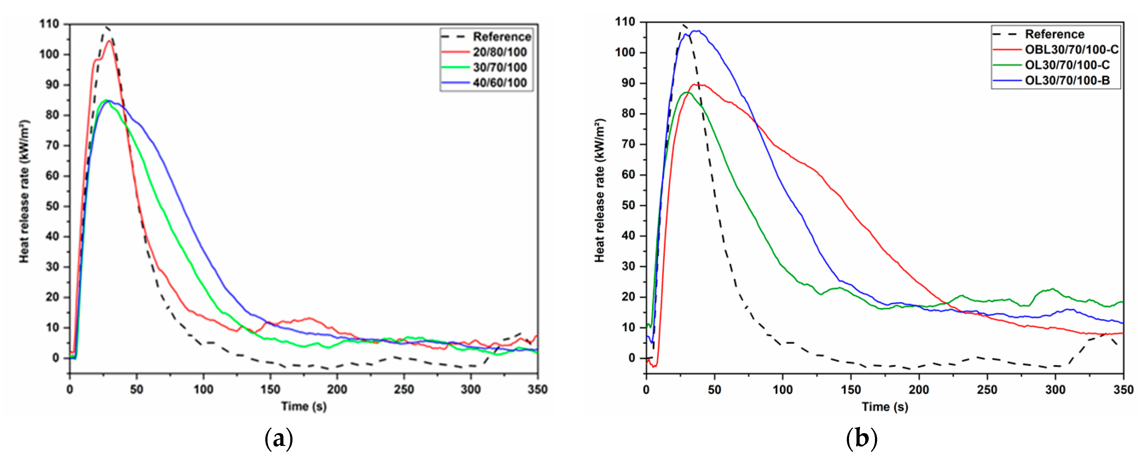 Energies 14 03825 g007 Energies 14 03825 g007