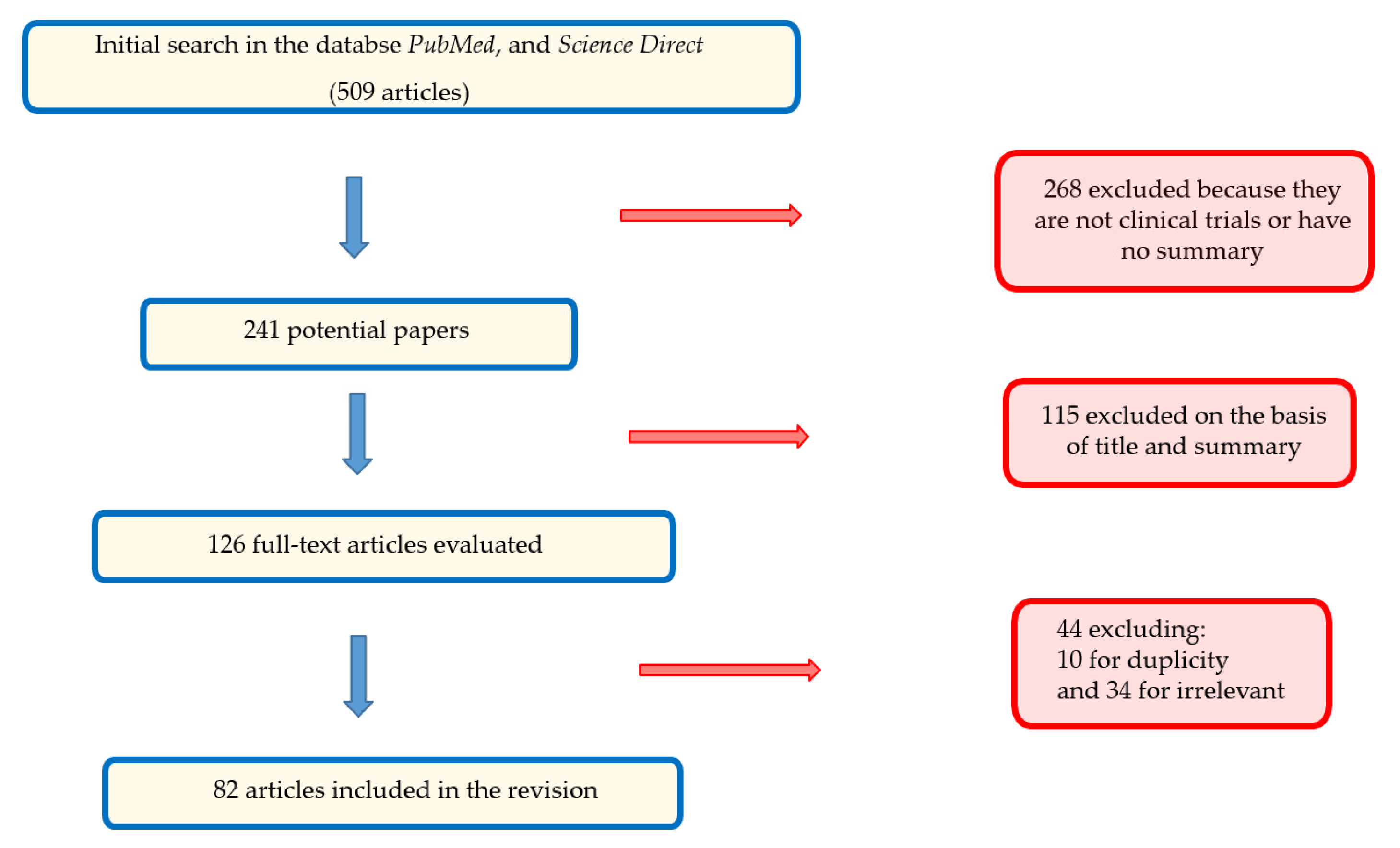 Energies 14 03827 g001