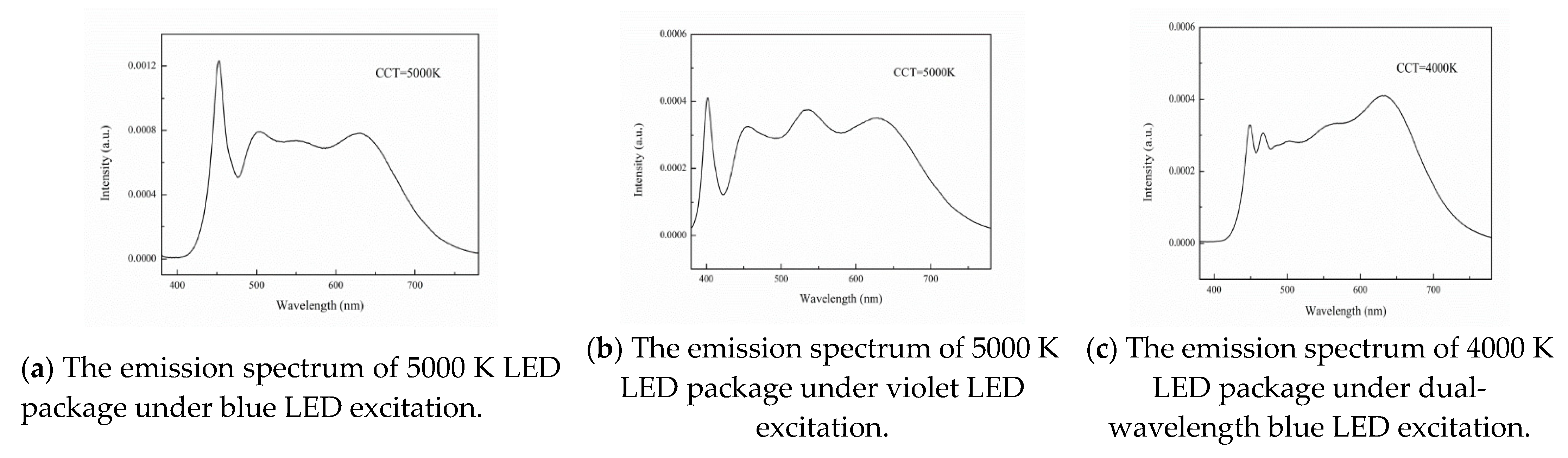 Energies 14 03827 g004
