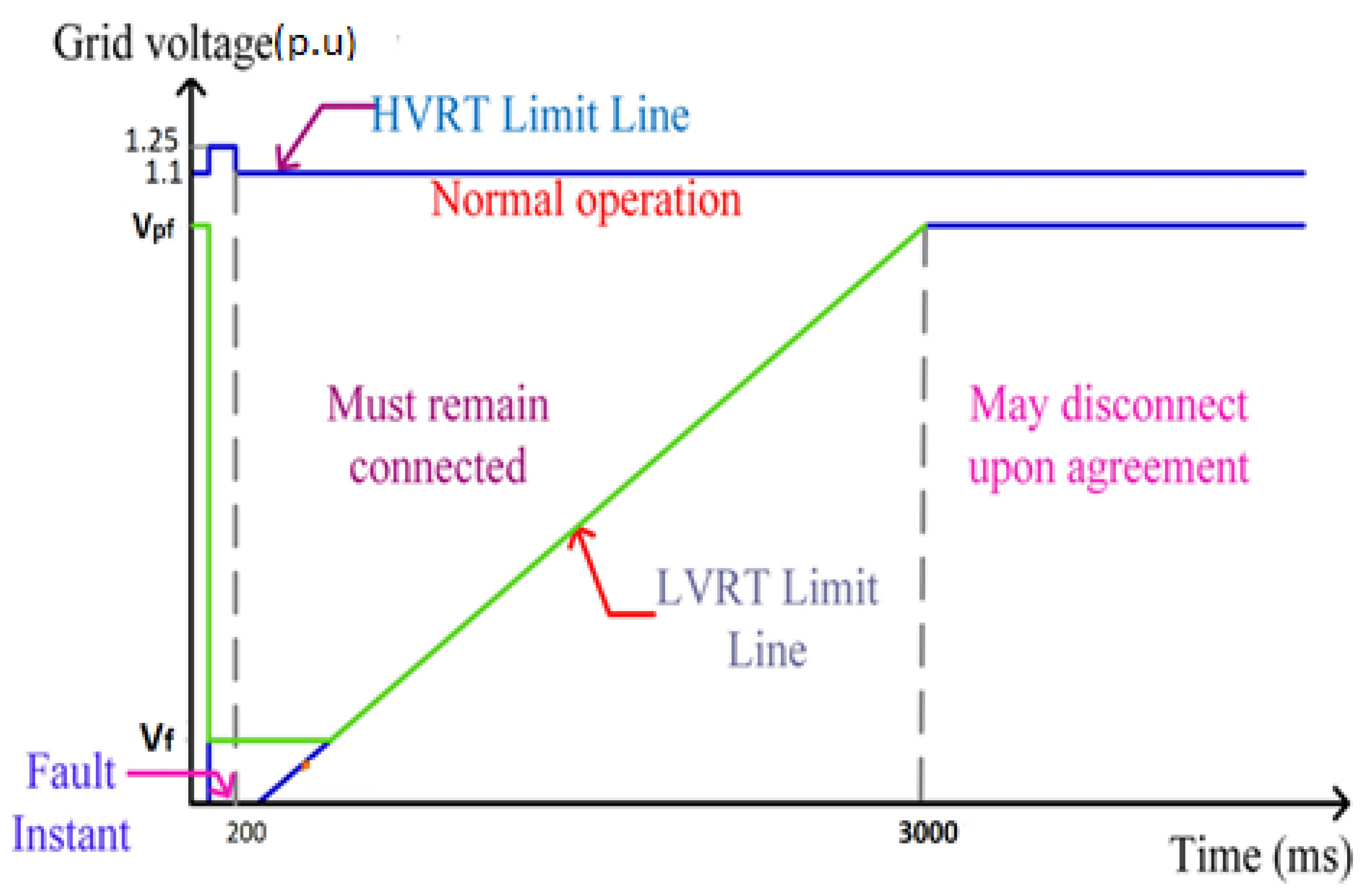 Energies 14 03828 g001 Energies 14 03828 g001