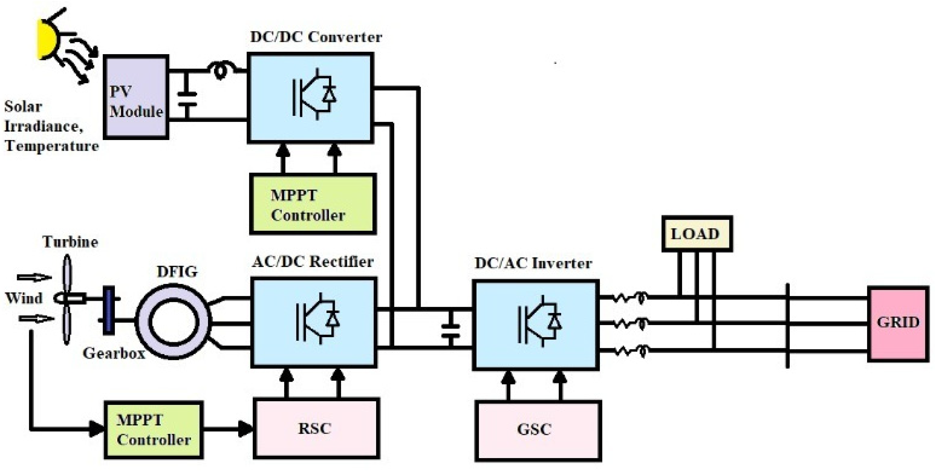 Energies 14 03828 g003 Energies 14 03828 g003