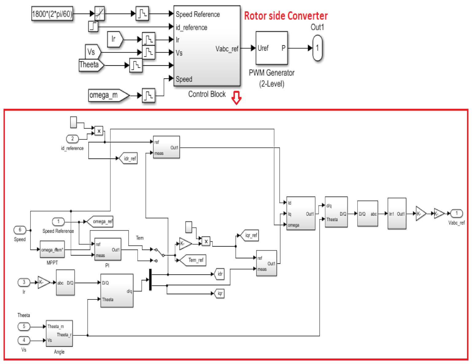 Energies 14 03828 g006 Energies 14 03828 g006