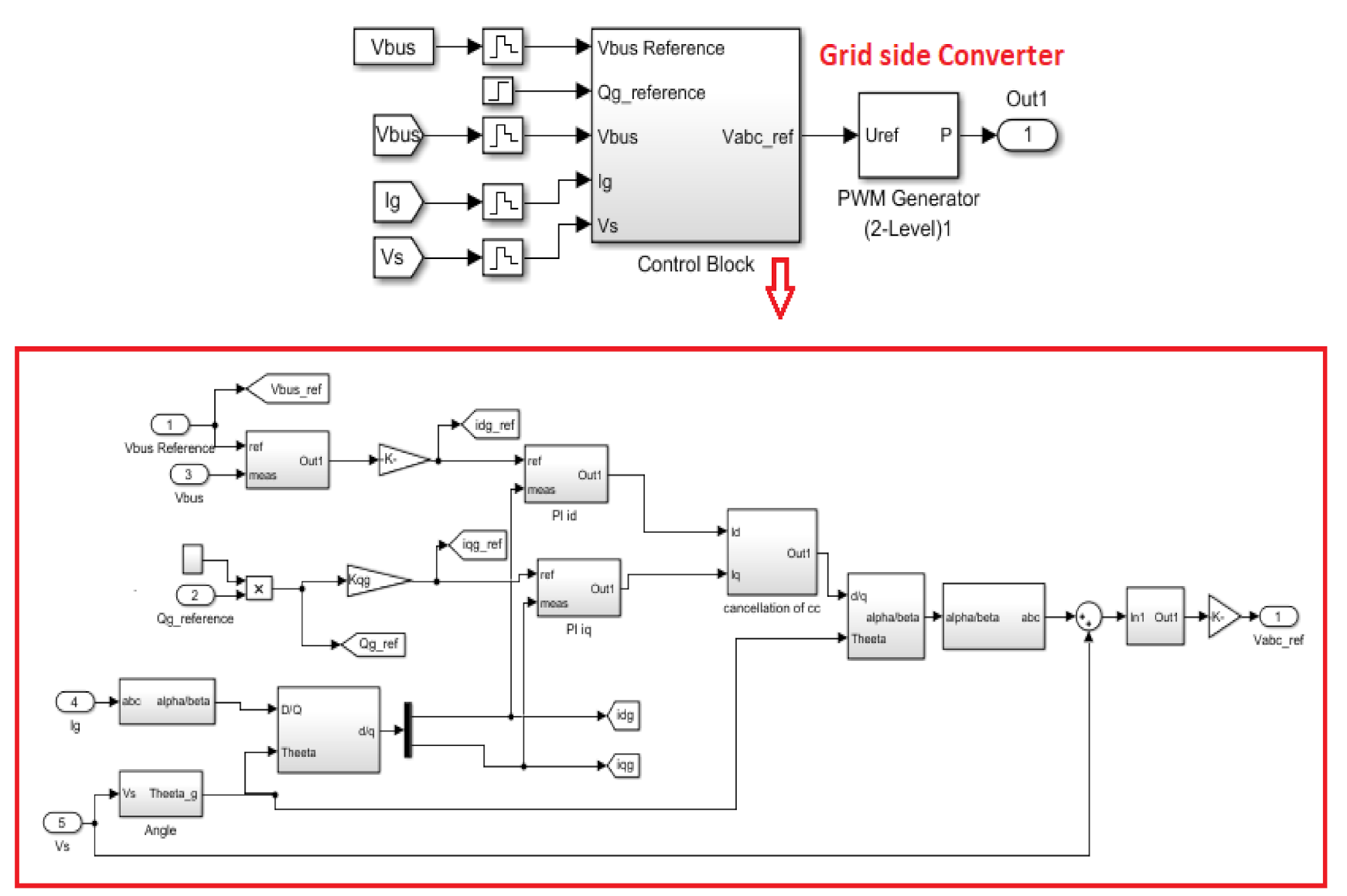 Energies 14 03828 g007 Energies 14 03828 g007