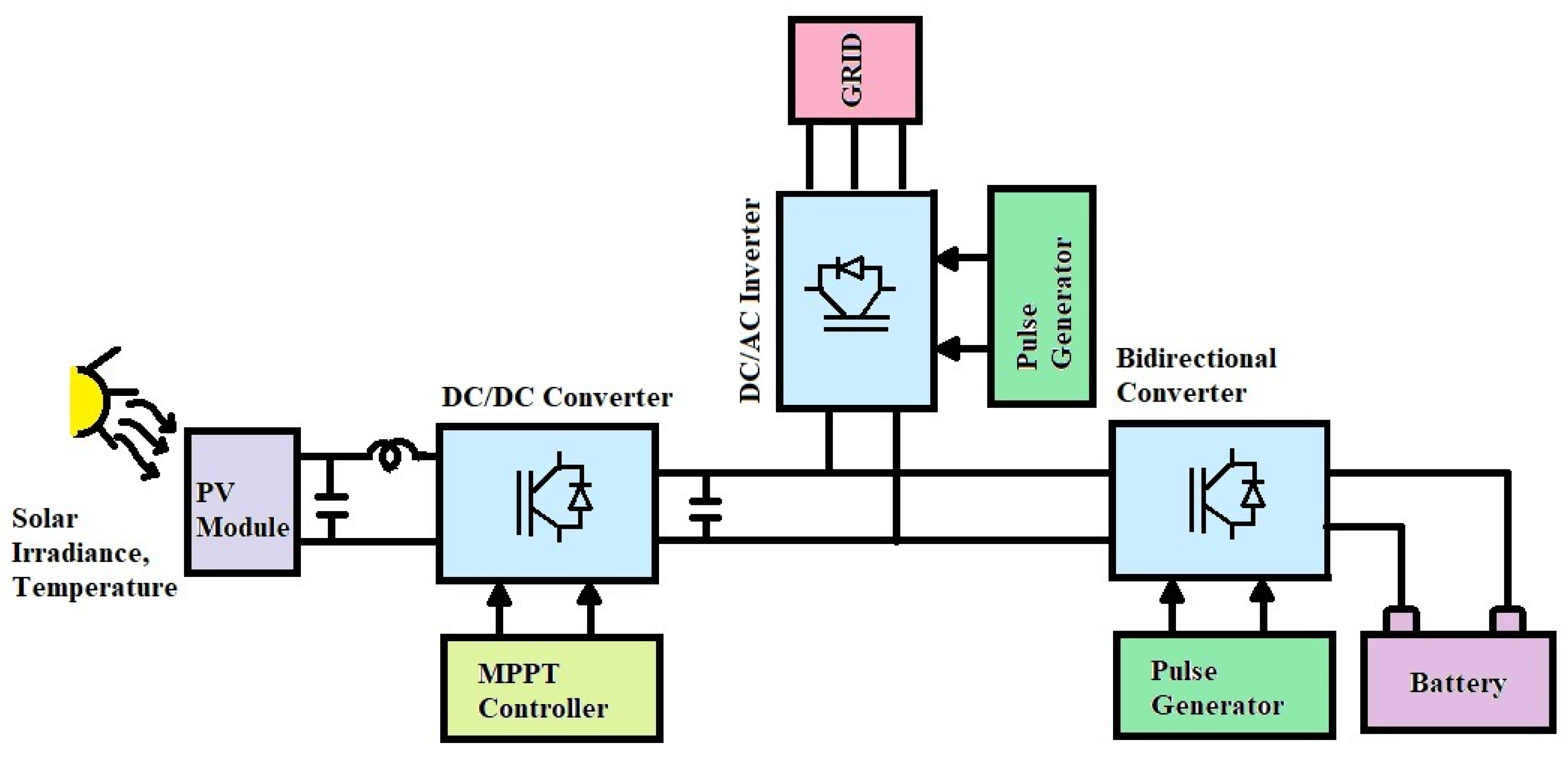 Energies 14 03828 g008 Energies 14 03828 g008