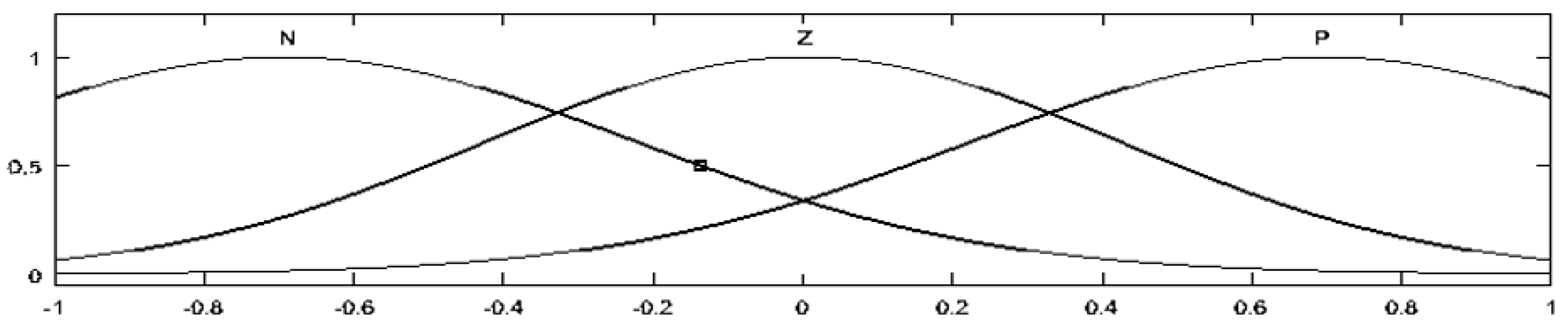 Energies 14 03828 g013 Energies 14 03828 g013