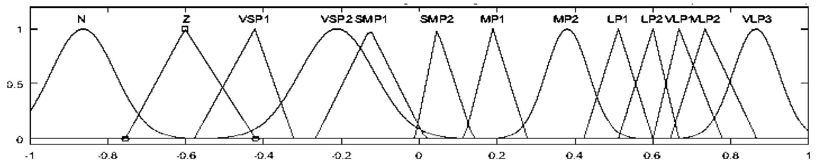 Energies 14 03828 g014 Energies 14 03828 g014