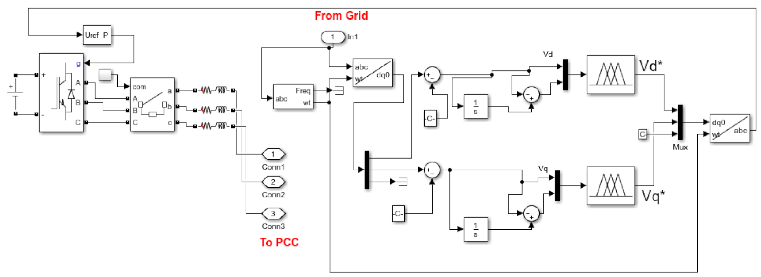 Energies 14 03828 g015 Energies 14 03828 g015