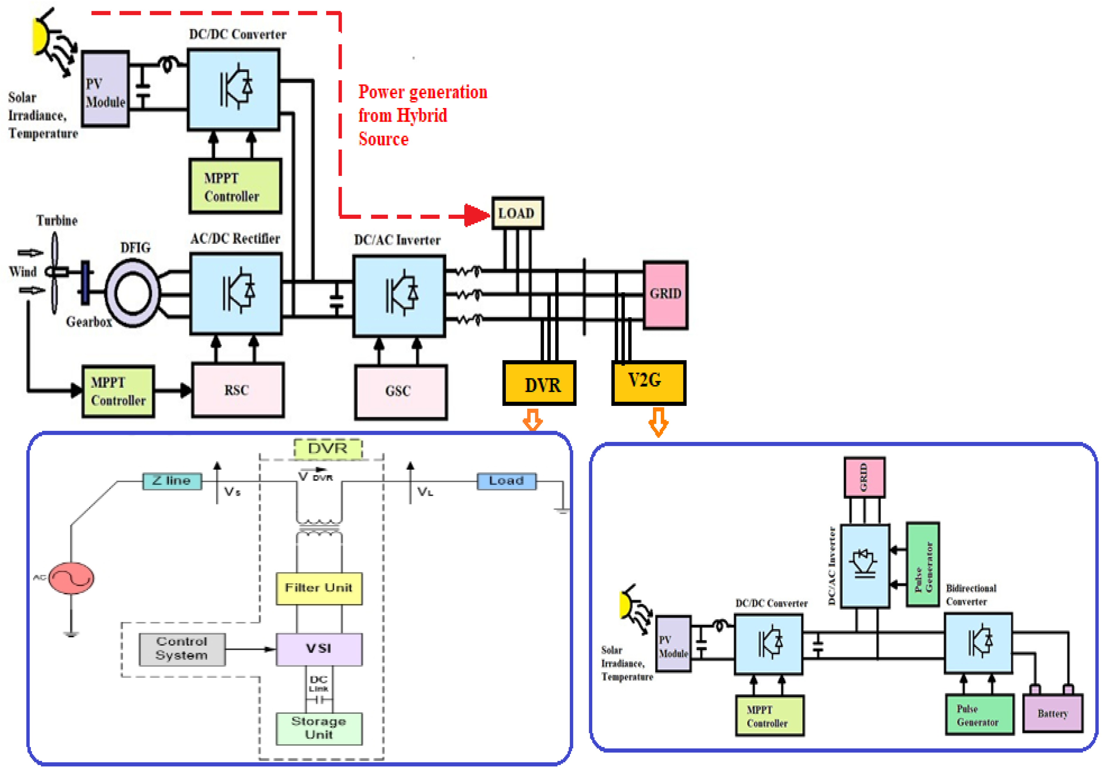 Energies 14 03828 g016 Energies 14 03828 g016